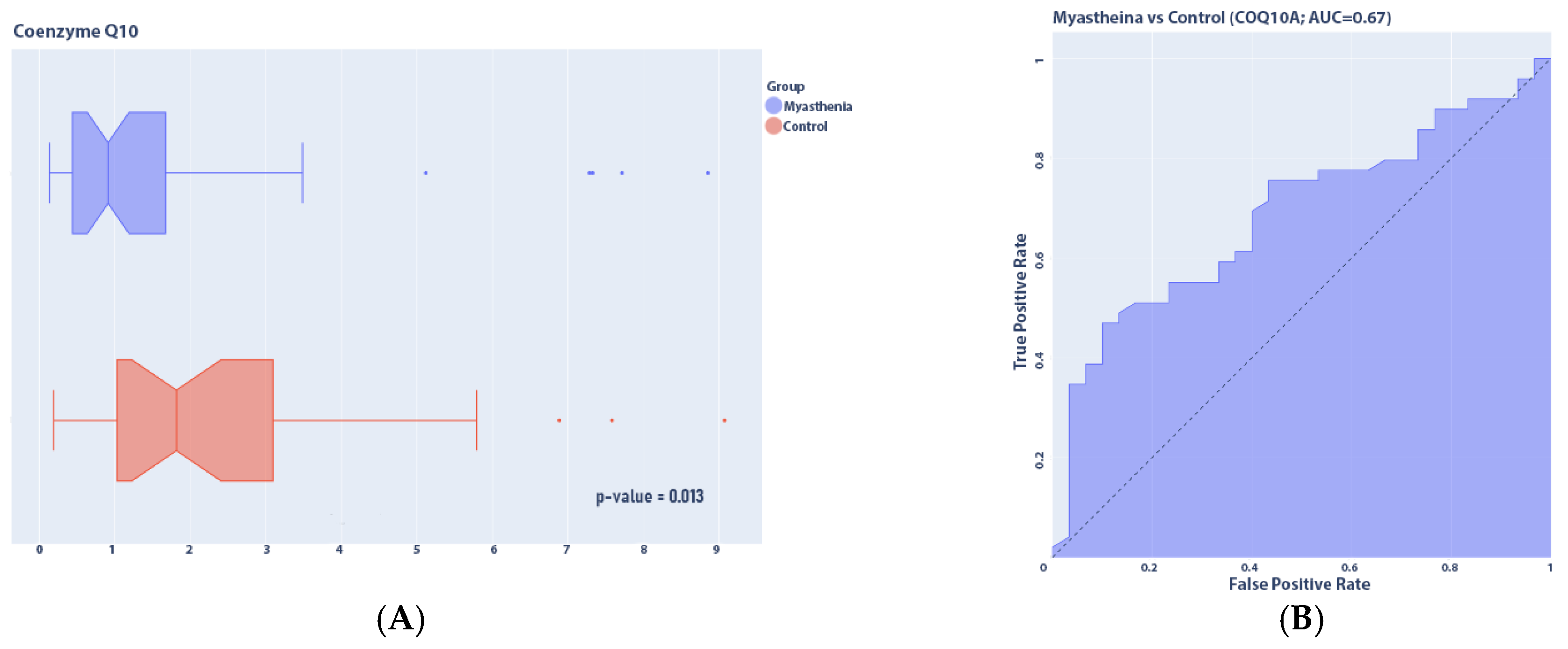 Medsci 13 00118 g010