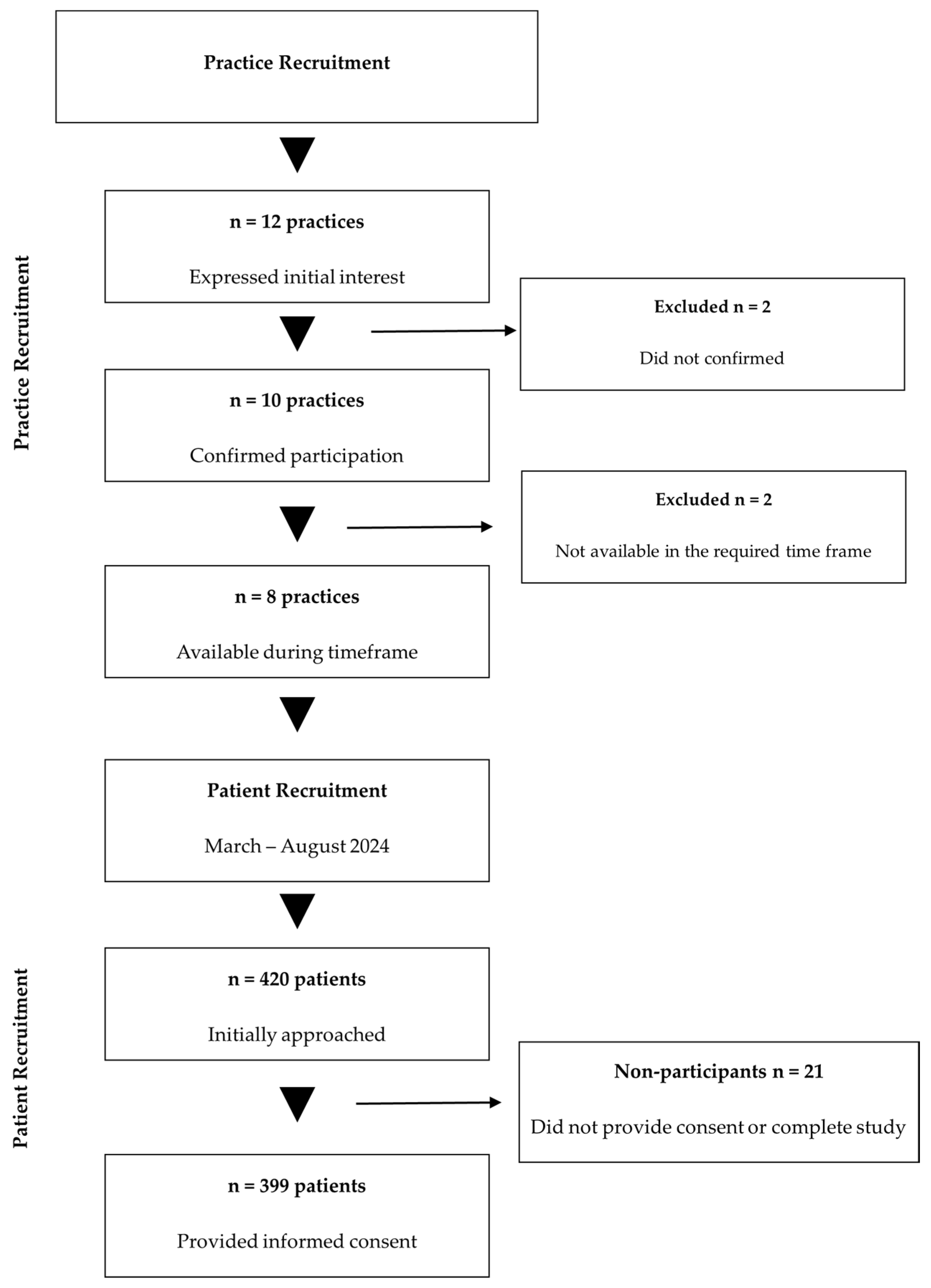 Medsci 13 00119 g001 Medsci 13 00119 g001