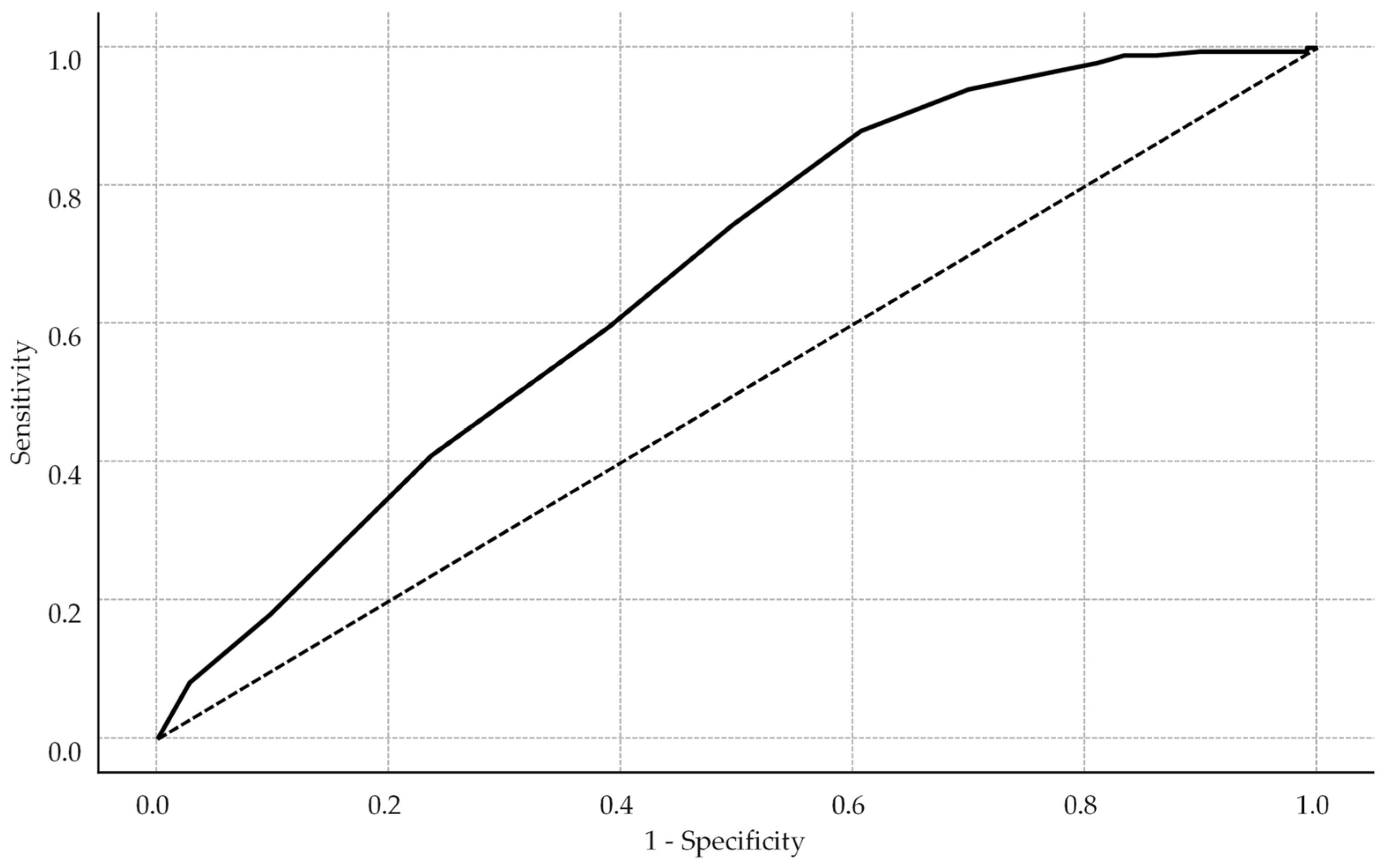 Medsci 13 00119 g002 Medsci 13 00119 g002
