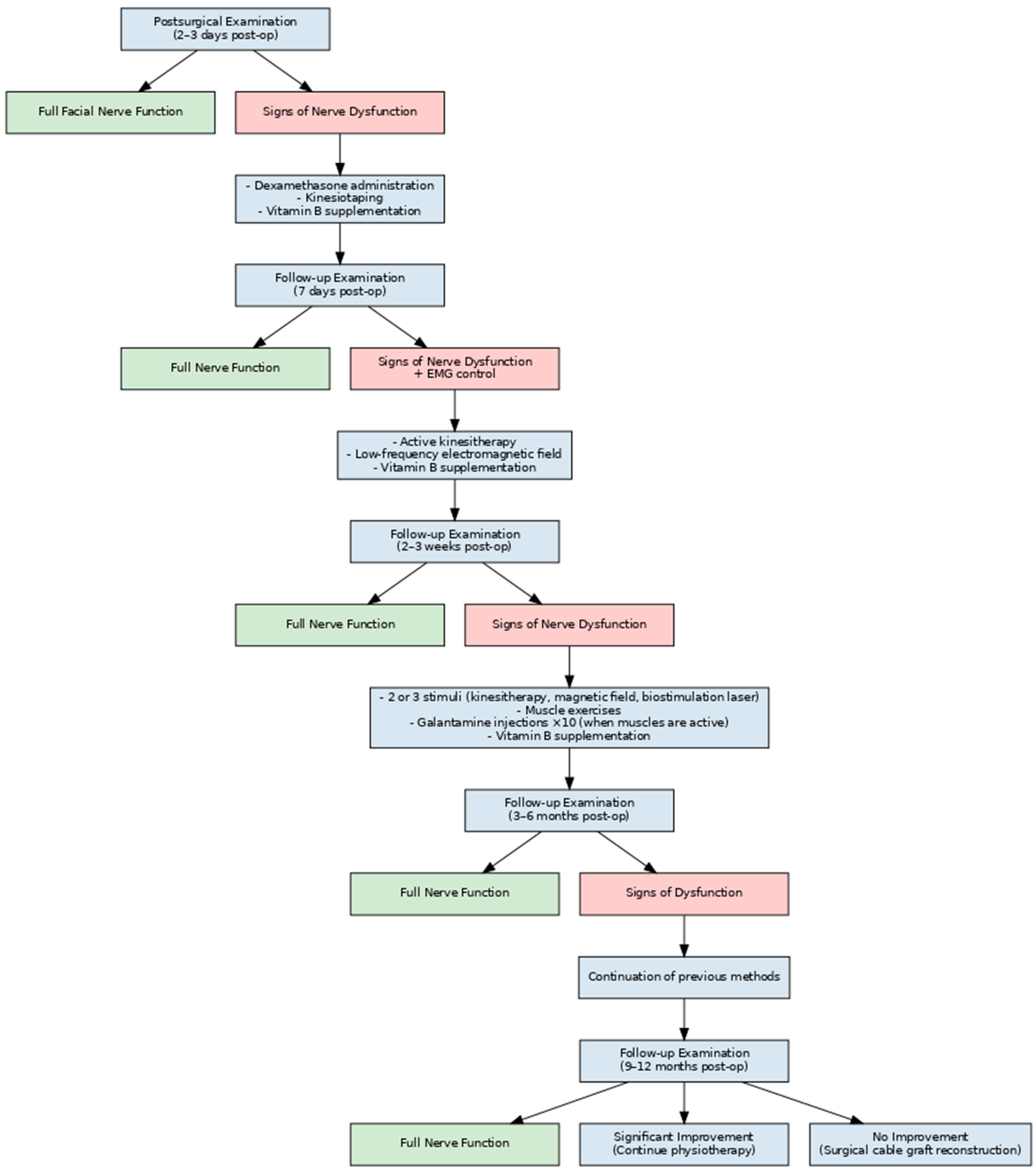 Medsci 13 00121 g002