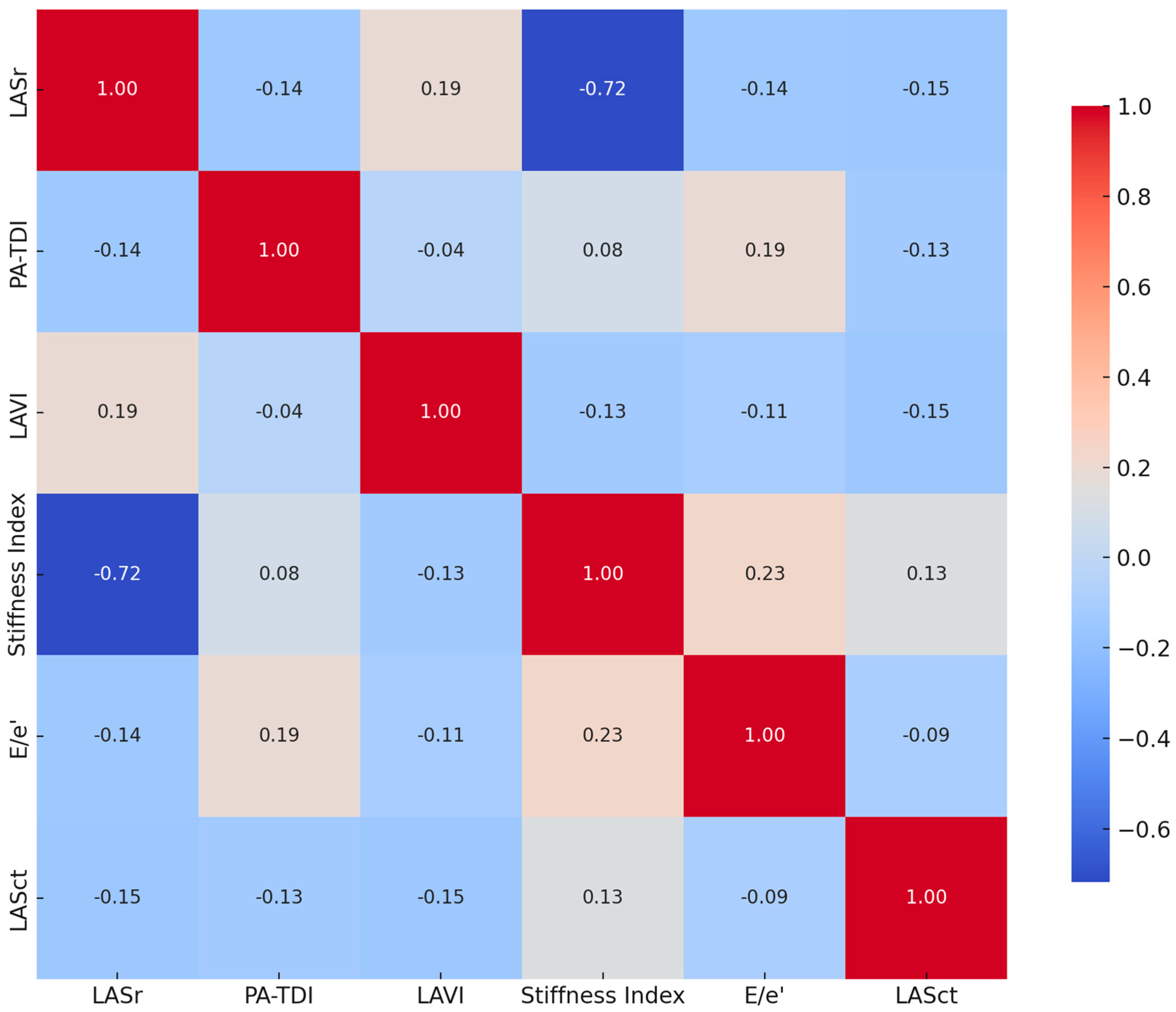 Medsci 13 00131 g004