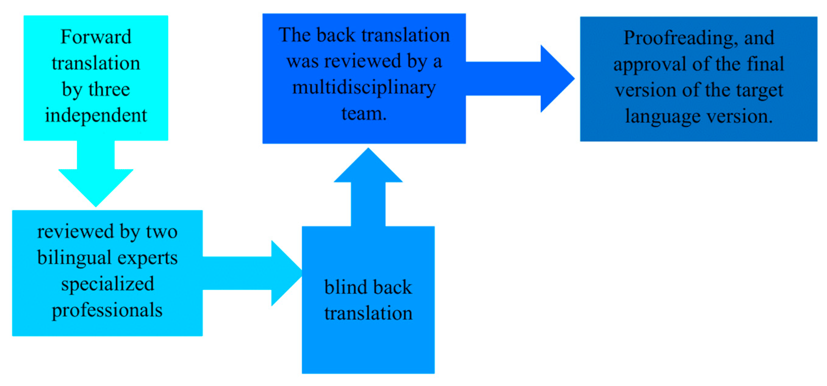 Medsci 13 00133 g001