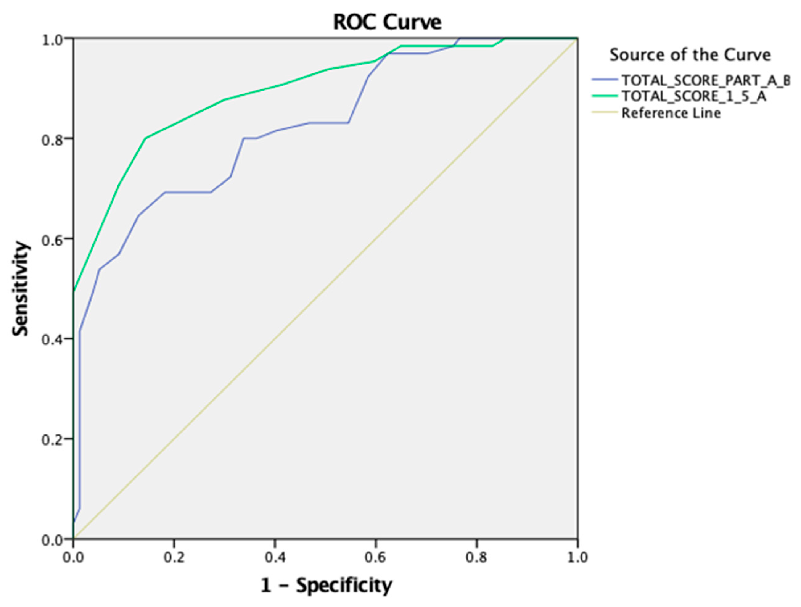 Medsci 13 00133 g003
