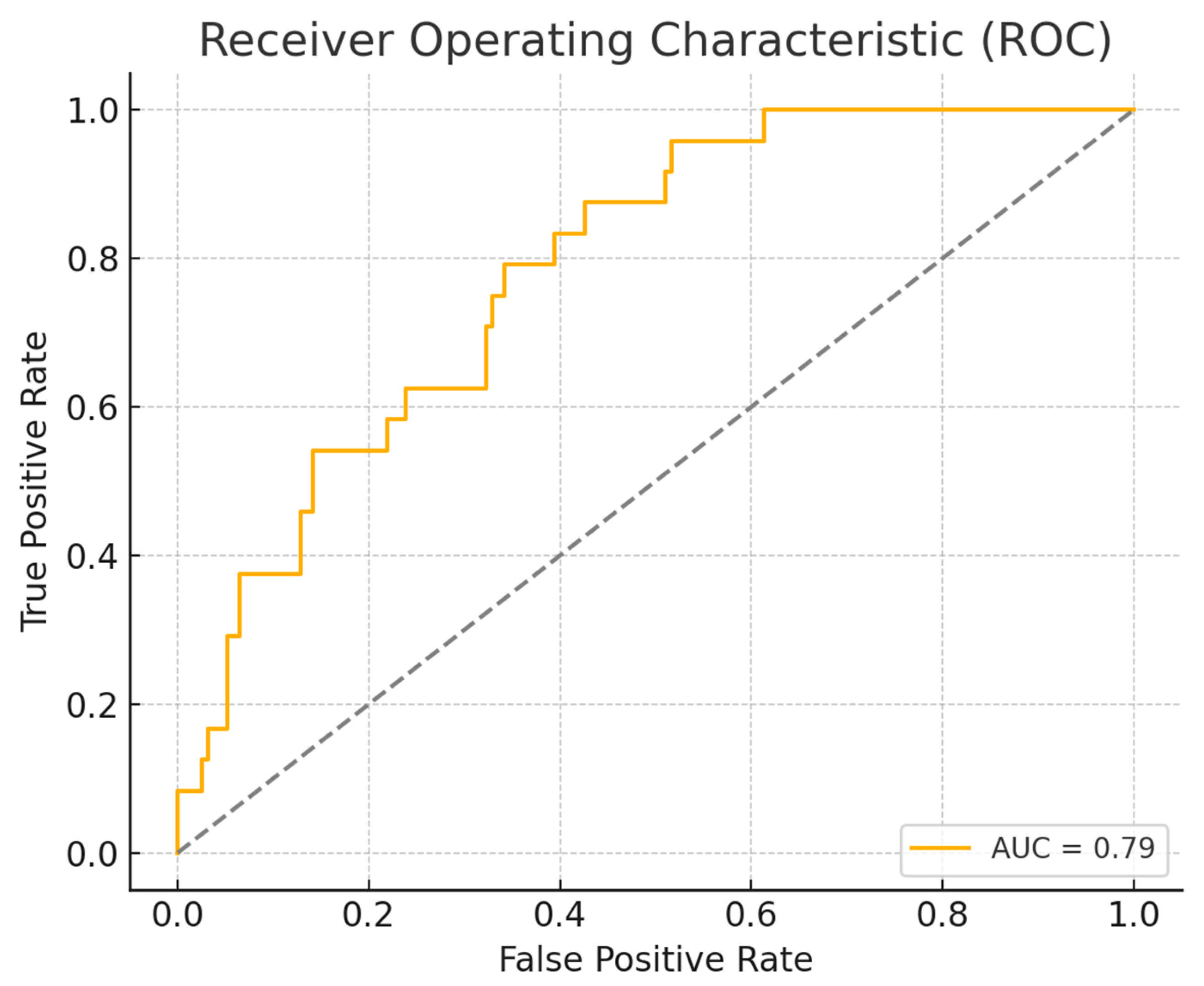 Medsci 13 00135 g002 Medsci 13 00135 g002