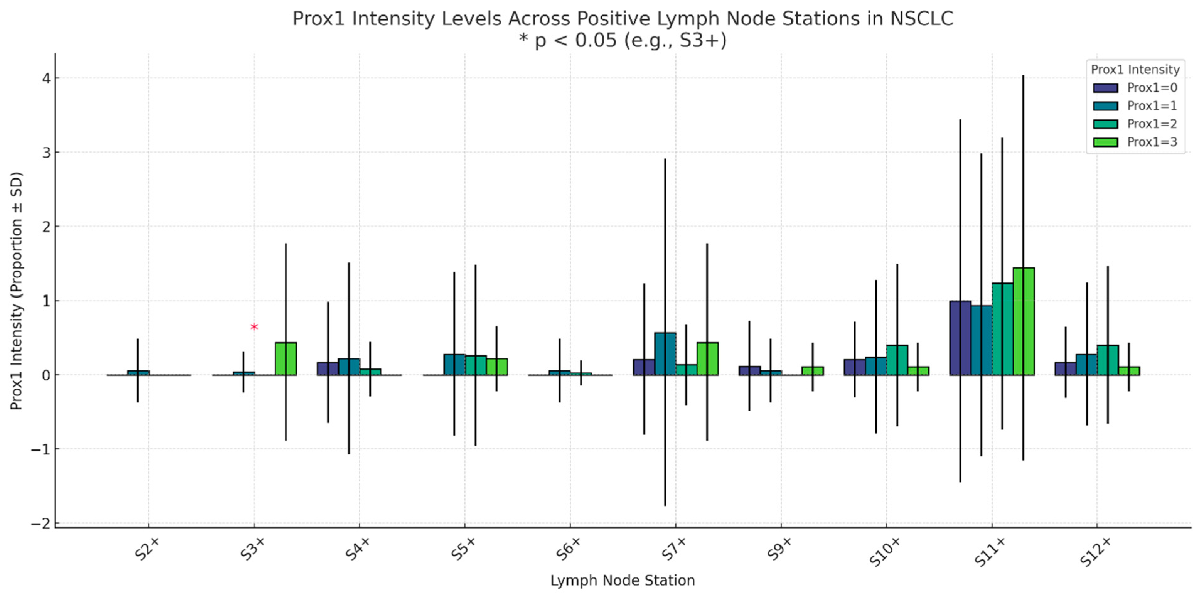Medsci 13 00140 g002 Medsci 13 00140 g002