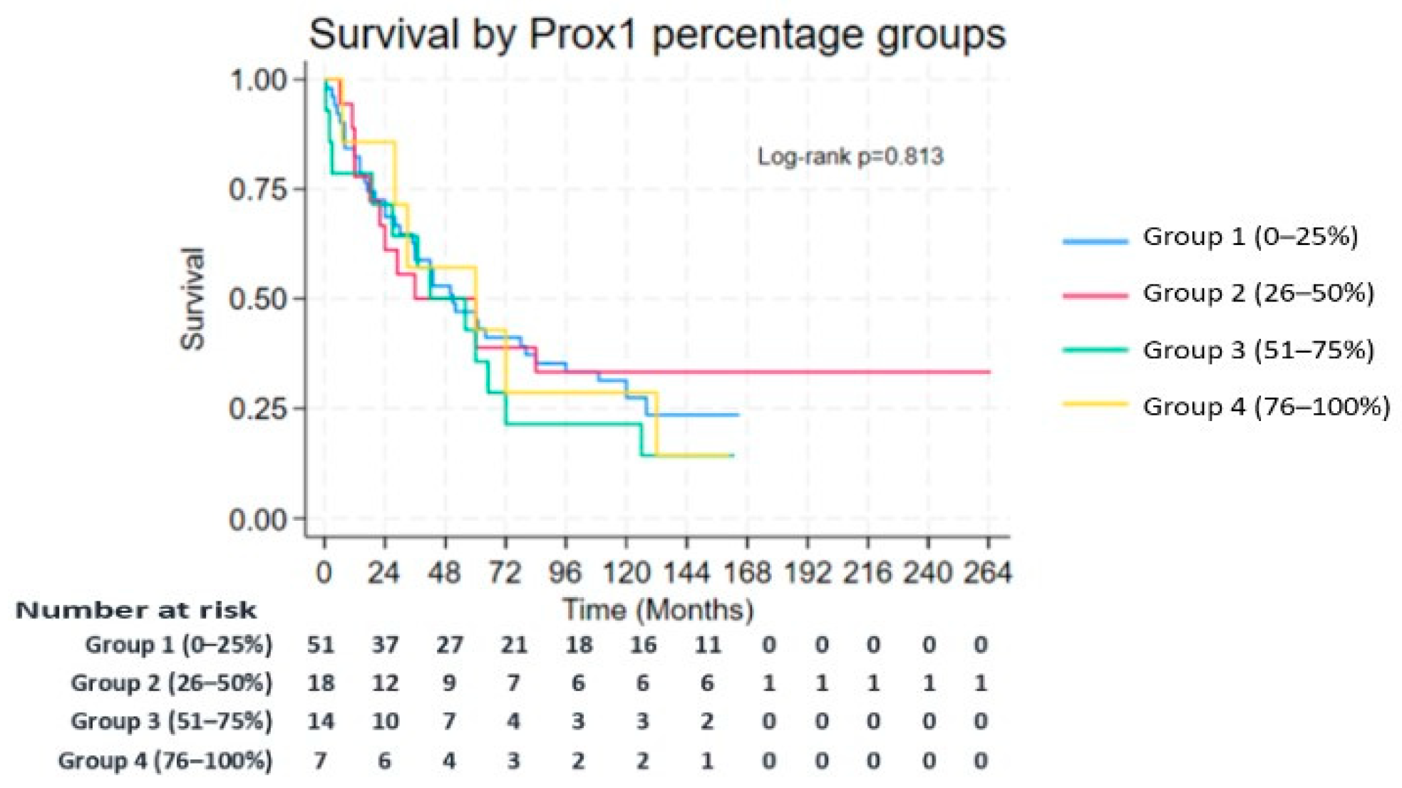 Medsci 13 00140 g003 Medsci 13 00140 g003