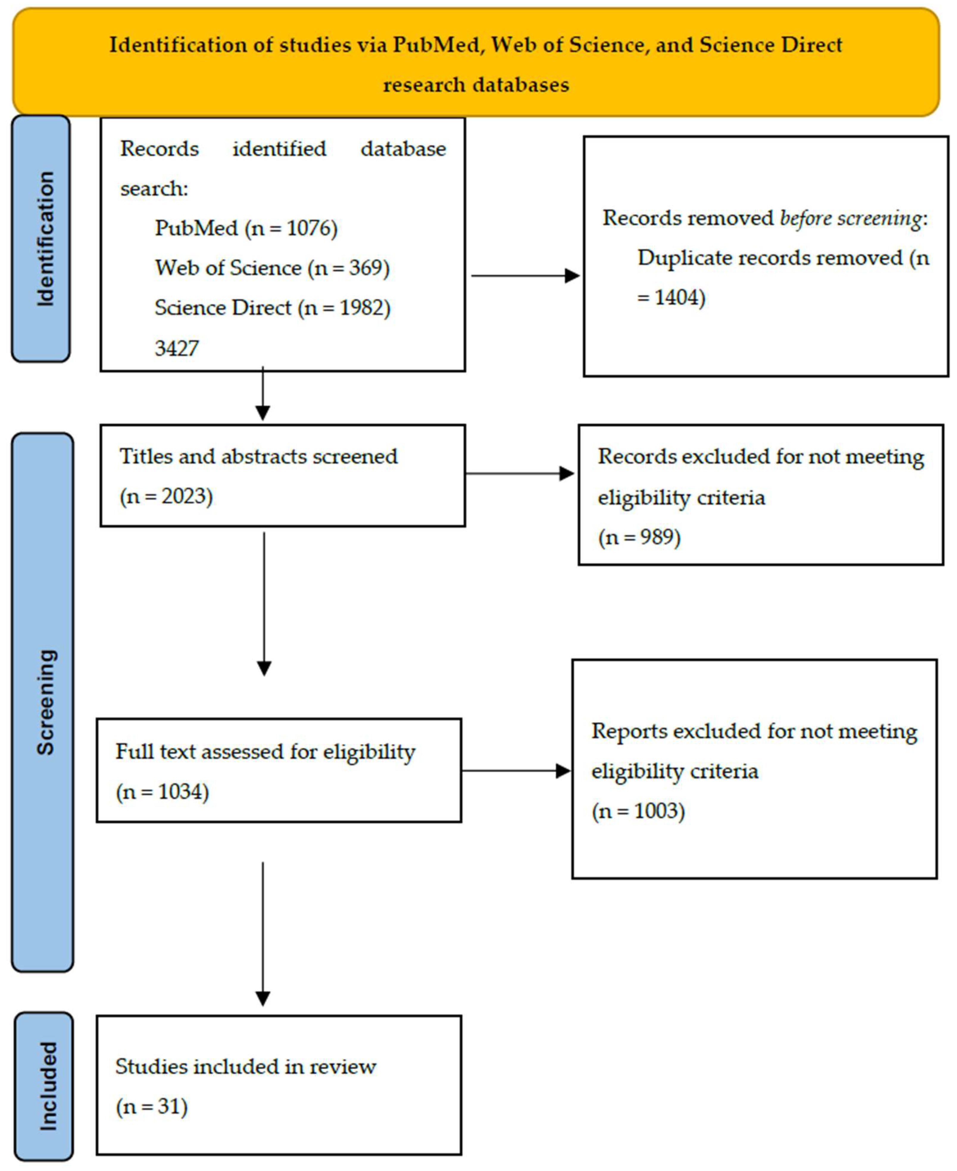 Medsci 13 00144 g001