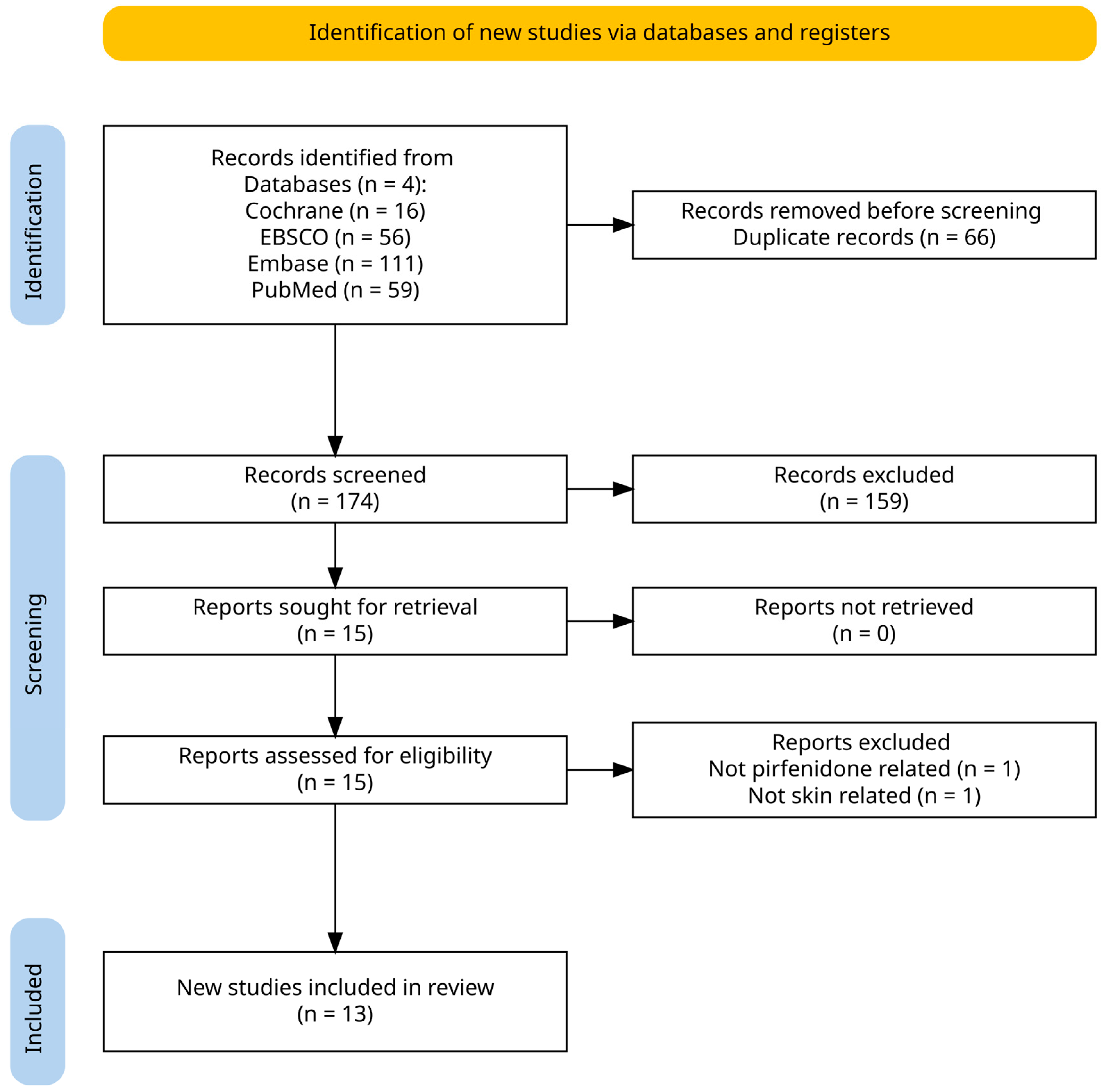 Medsci 13 00148 g001