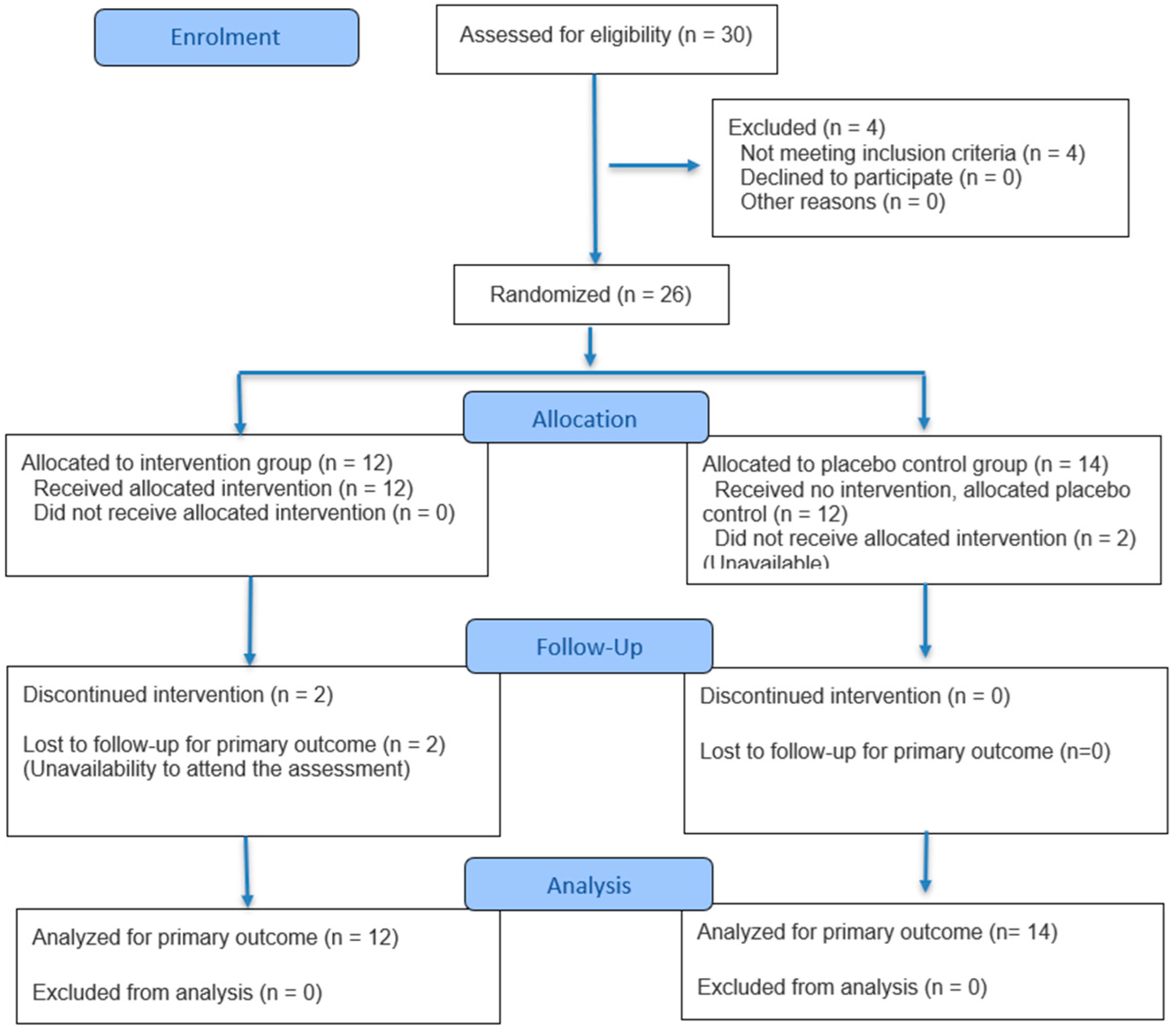 Medsci 13 00149 g002