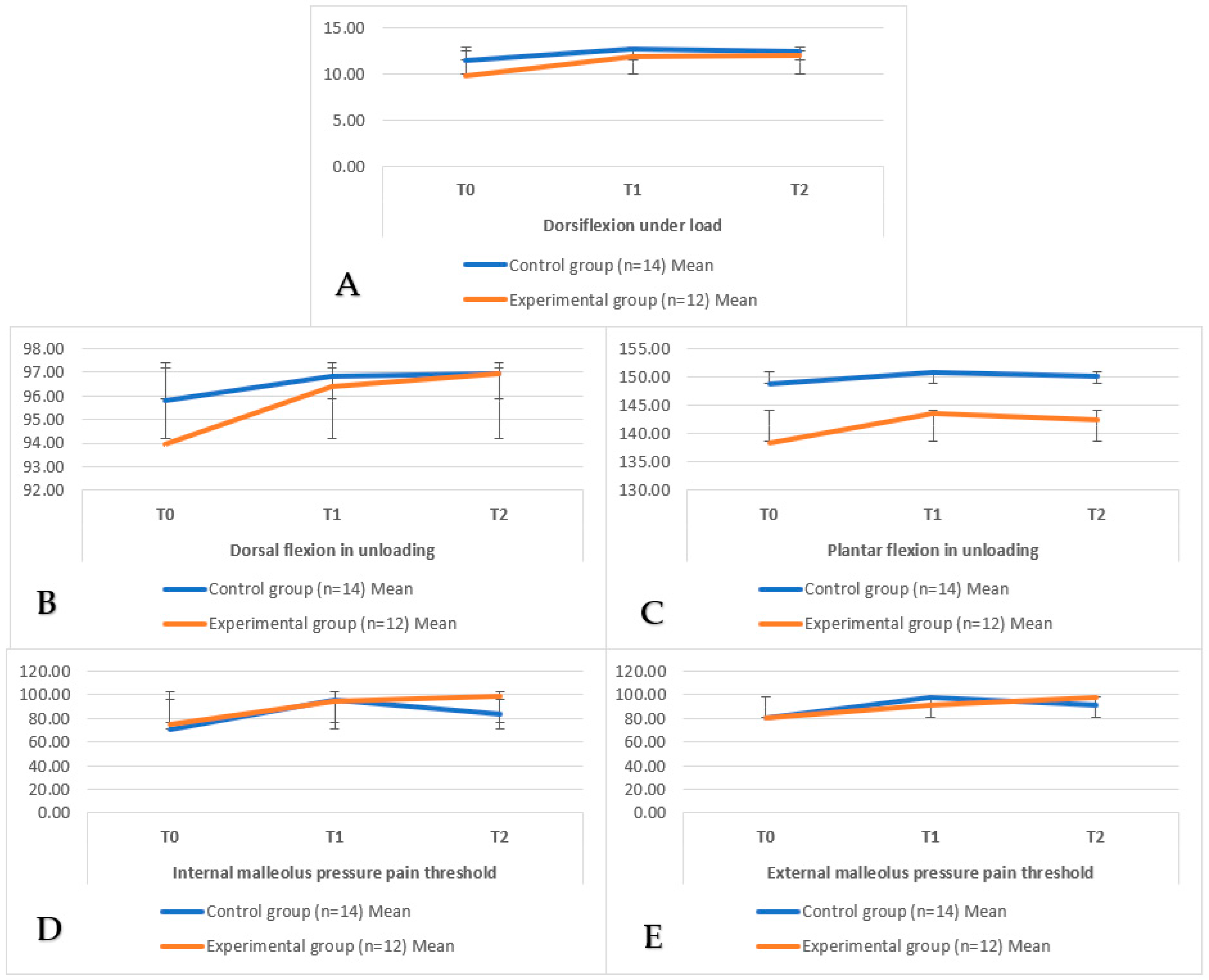Medsci 13 00149 g003