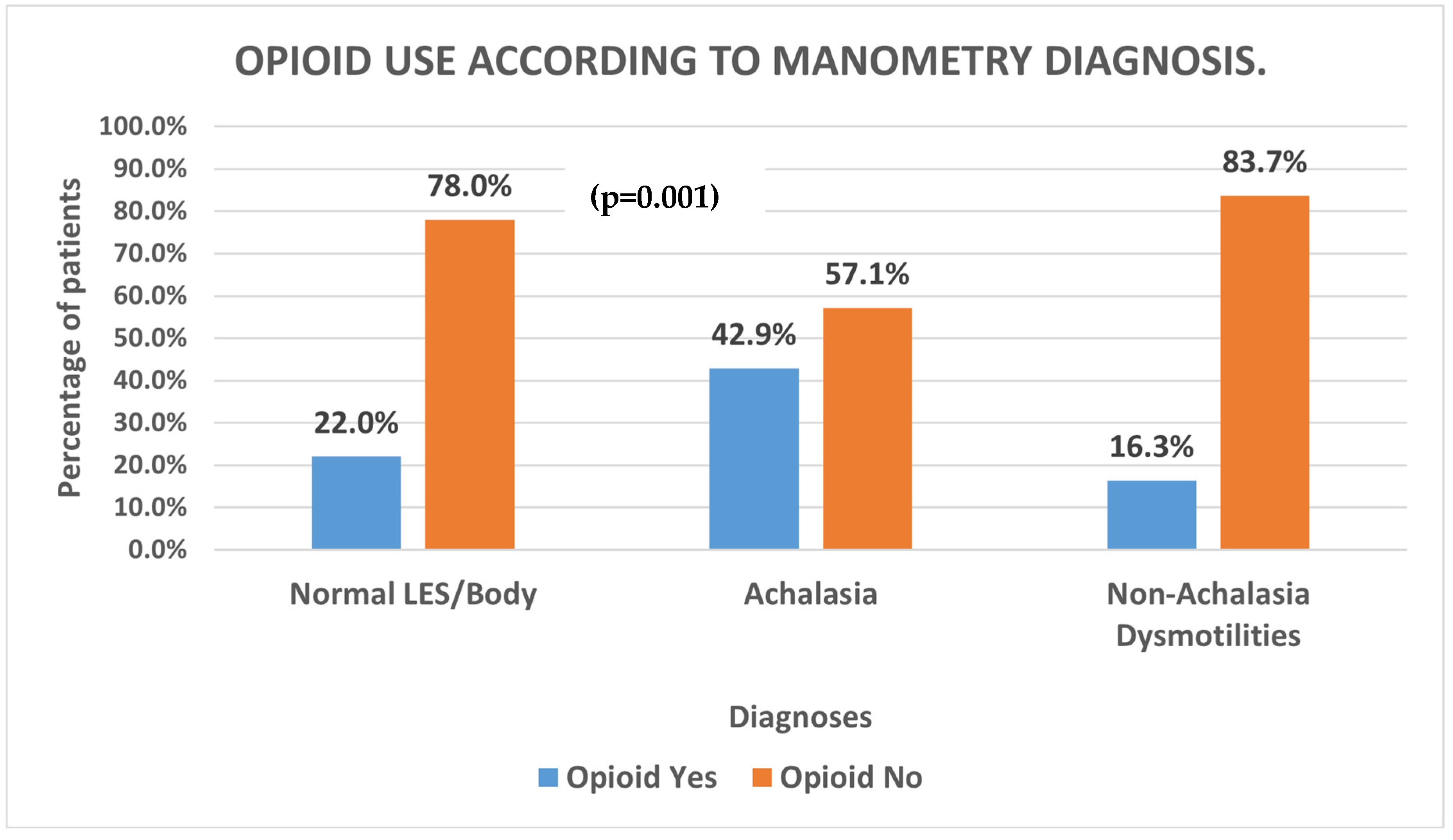 Medsci 13 00150 g001