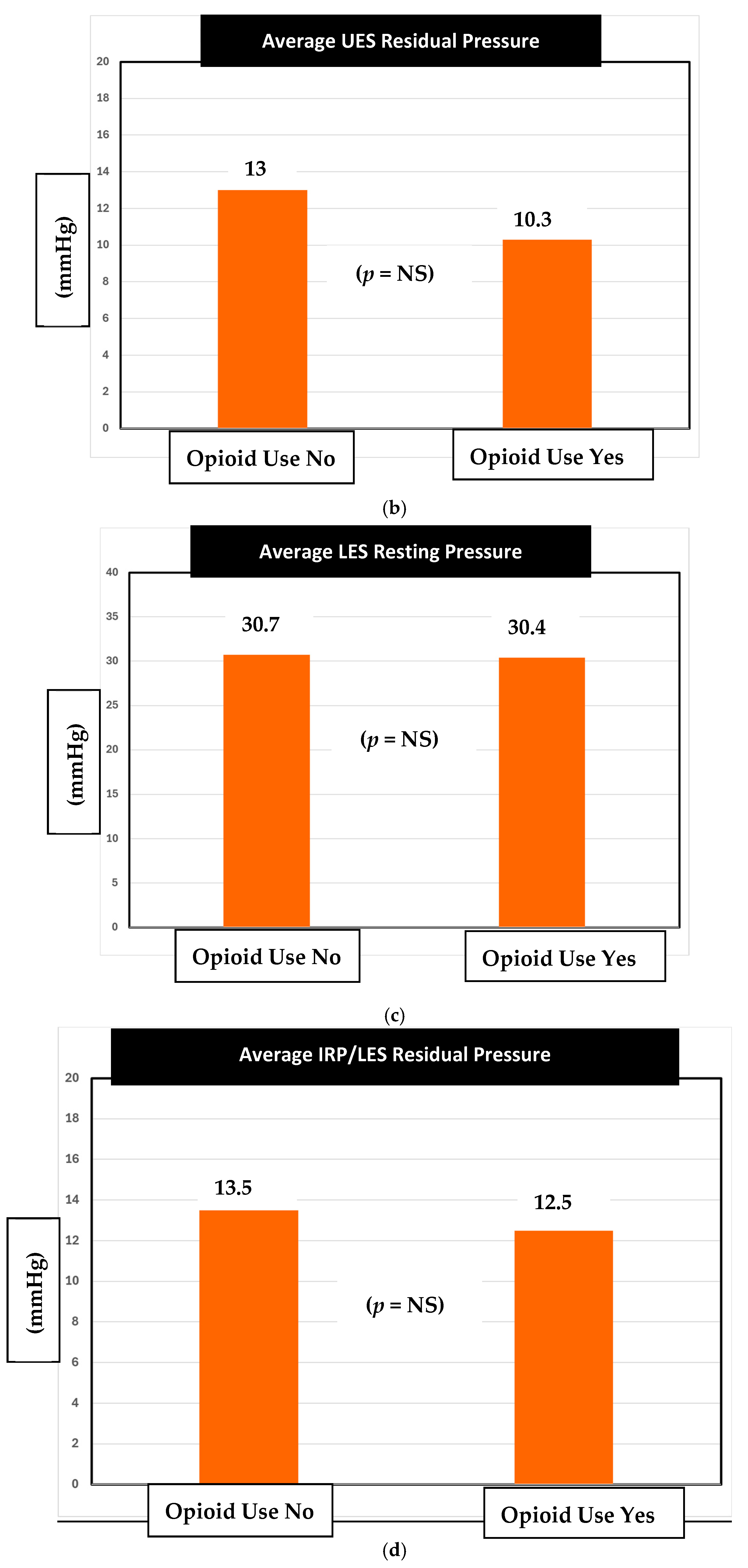 Medsci 13 00150 g002b