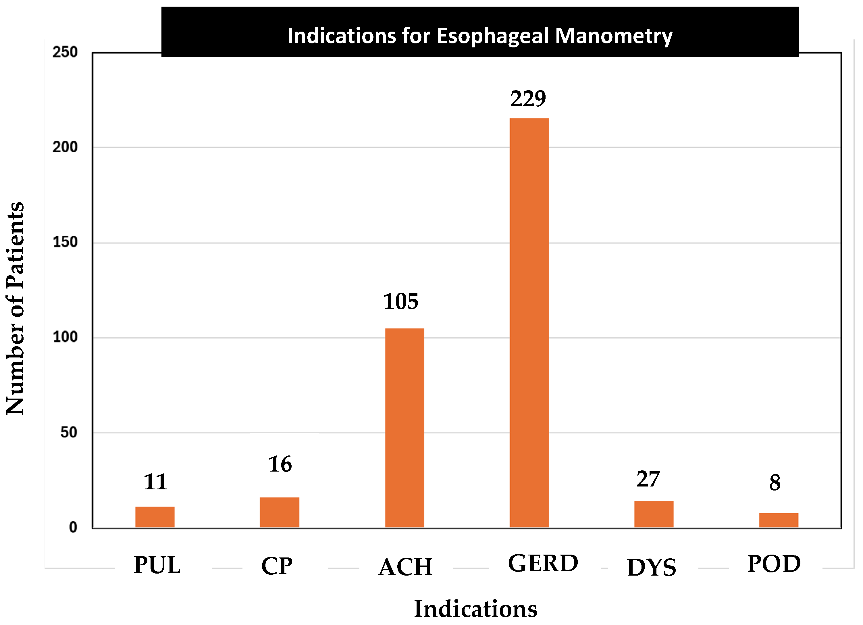 Medsci 13 00150 g003
