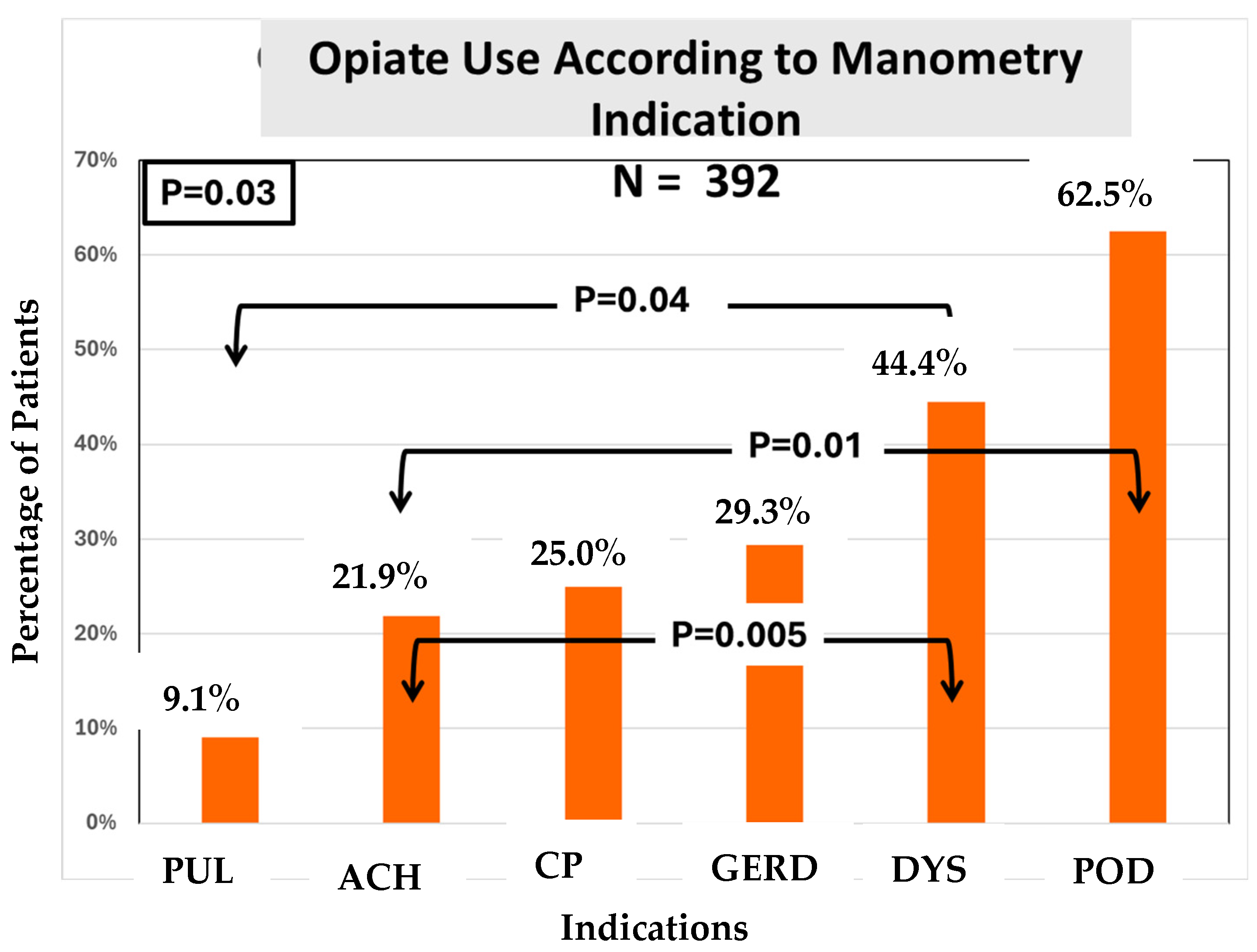 Medsci 13 00150 g004