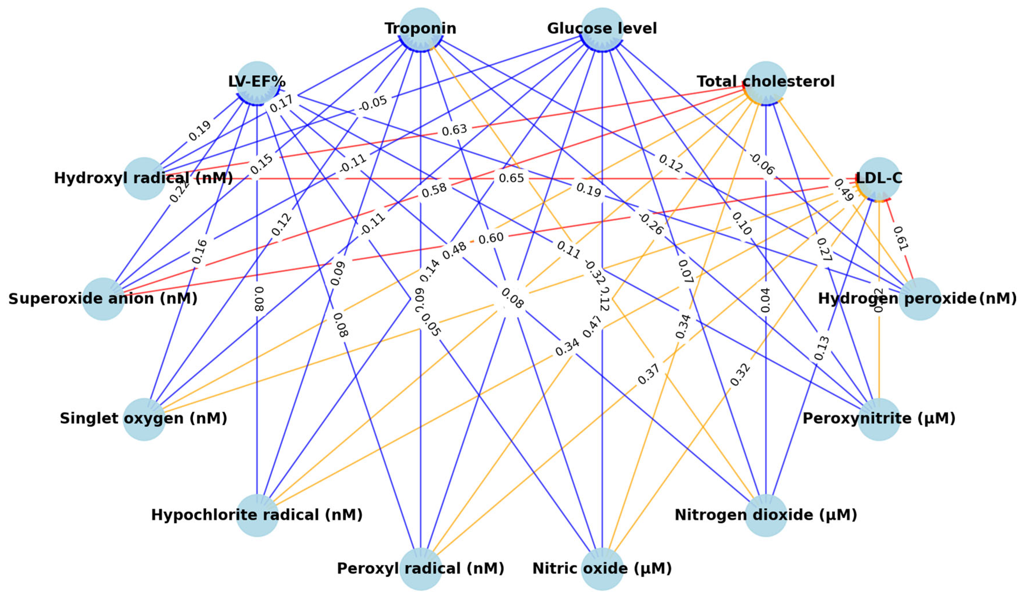 Medsci 13 00152 g001 Medsci 13 00152 g001