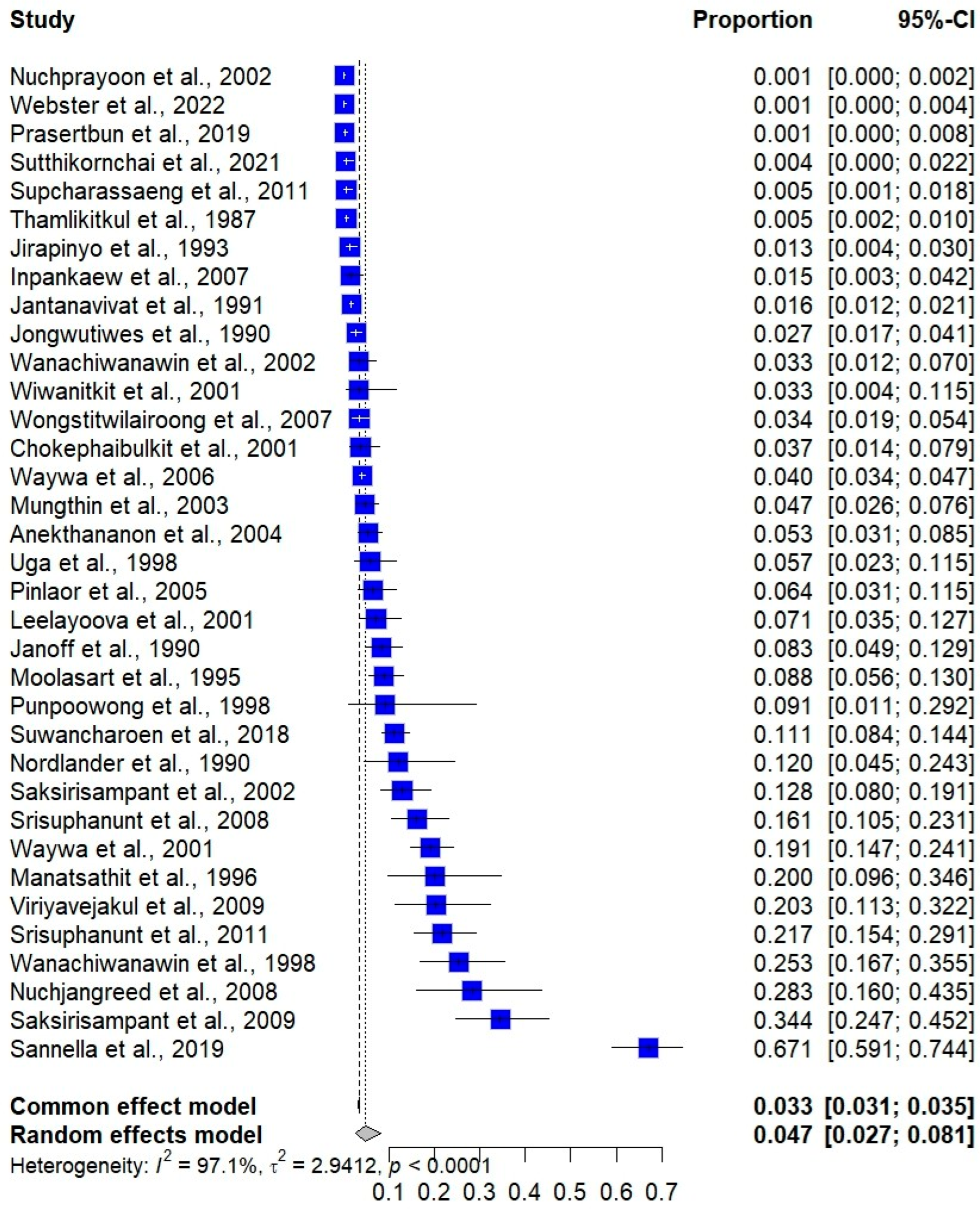 Medsci 13 00156 g002 Medsci 13 00156 g002
