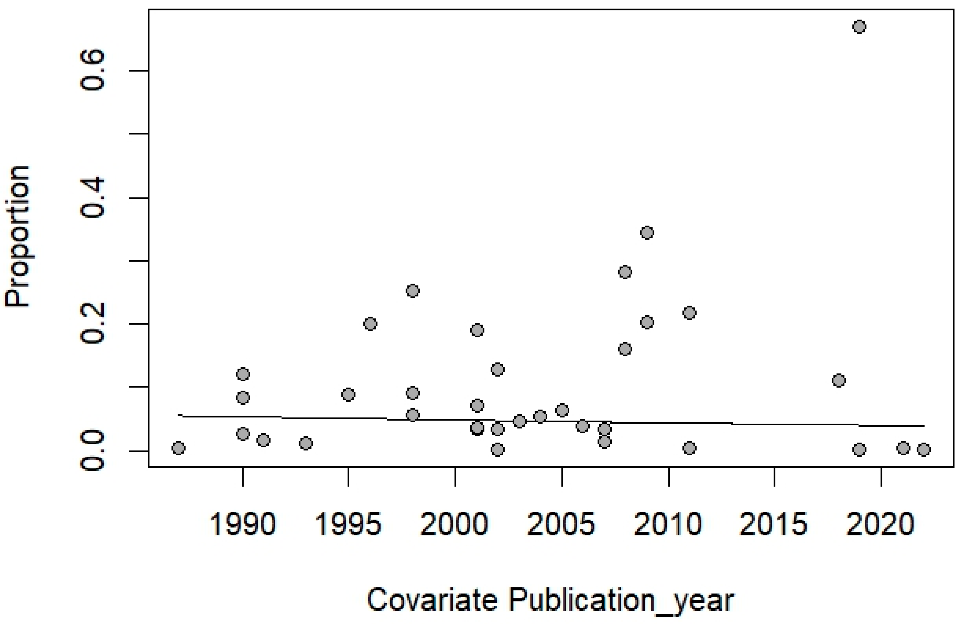 Medsci 13 00156 g003 Medsci 13 00156 g003