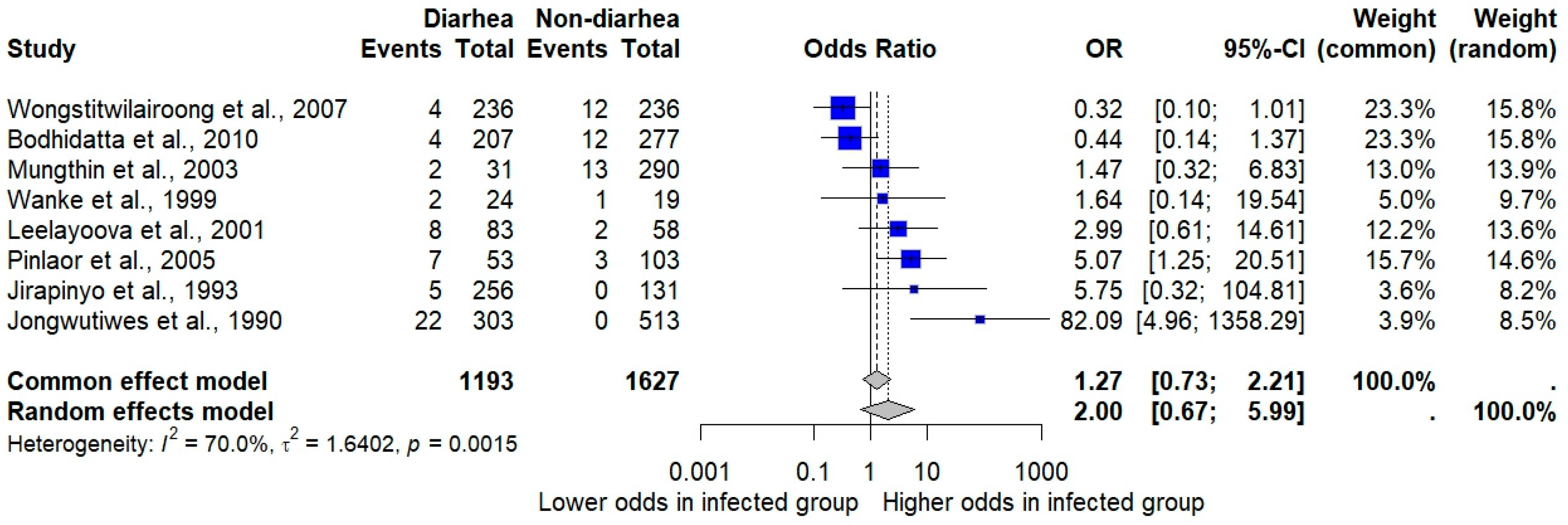 Medsci 13 00156 g004 Medsci 13 00156 g004