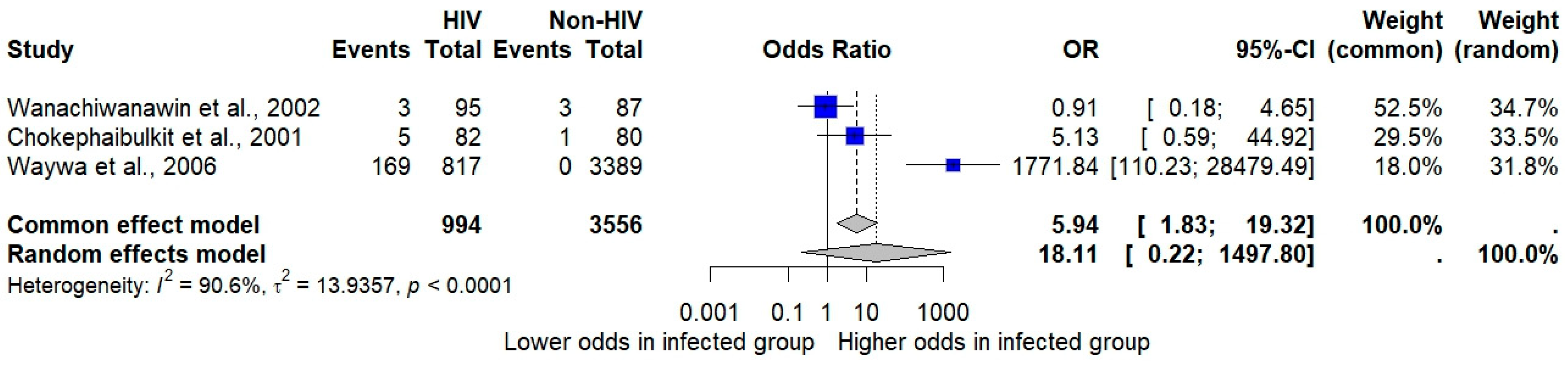 Medsci 13 00156 g005 Medsci 13 00156 g005
