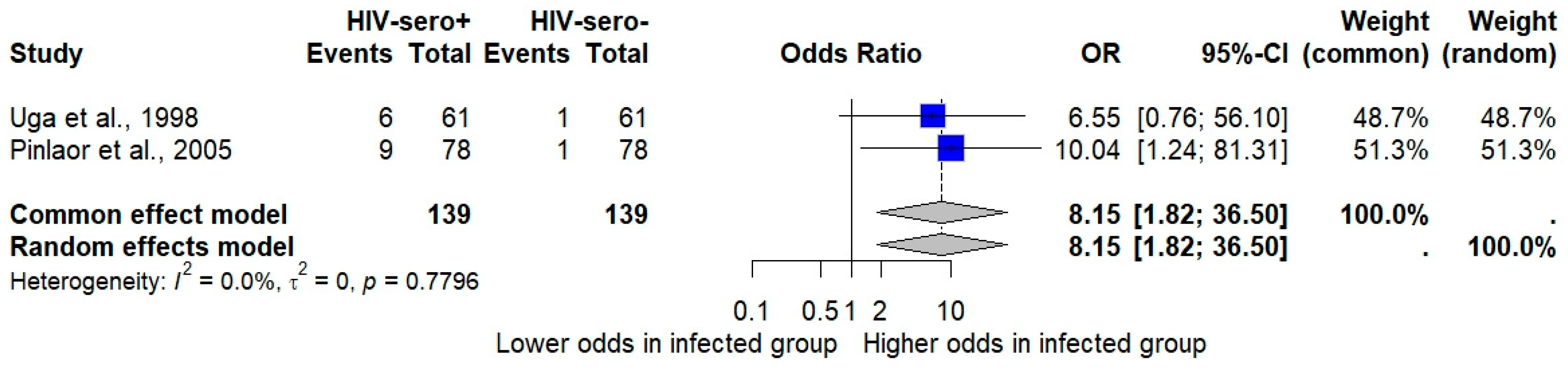 Medsci 13 00156 g006 Medsci 13 00156 g006