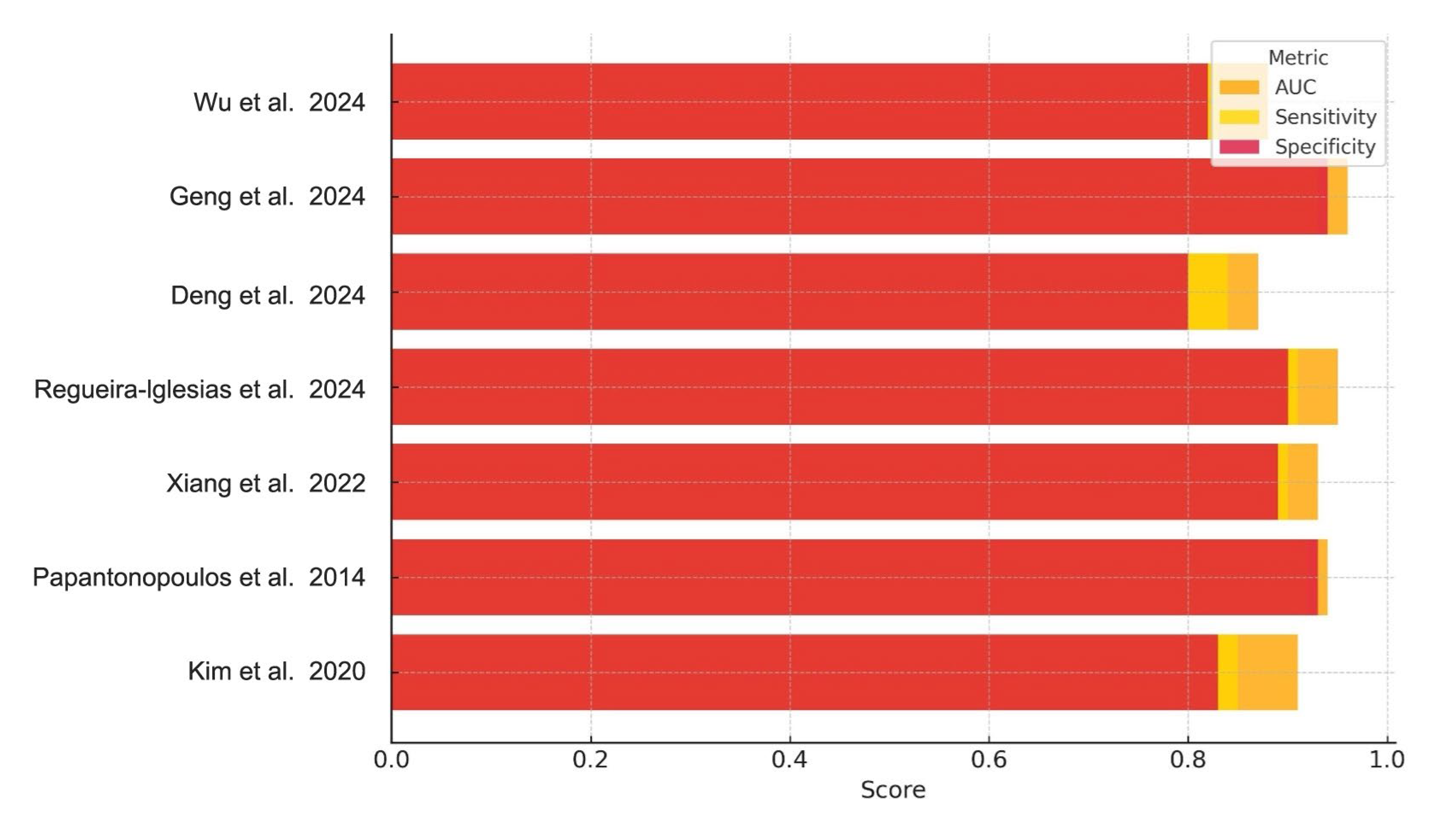 Medsci 13 00159 g002