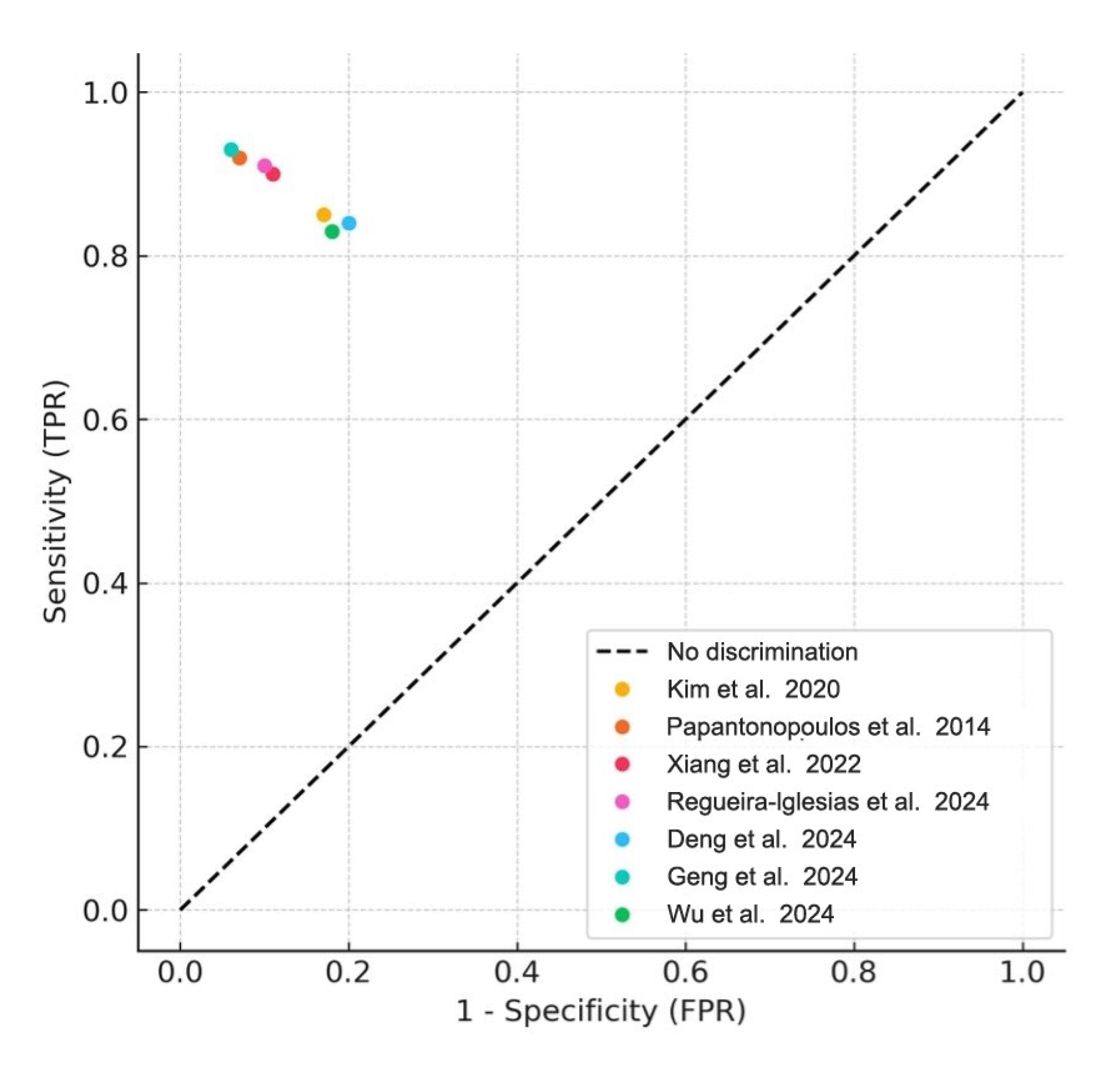 Medsci 13 00159 g003
