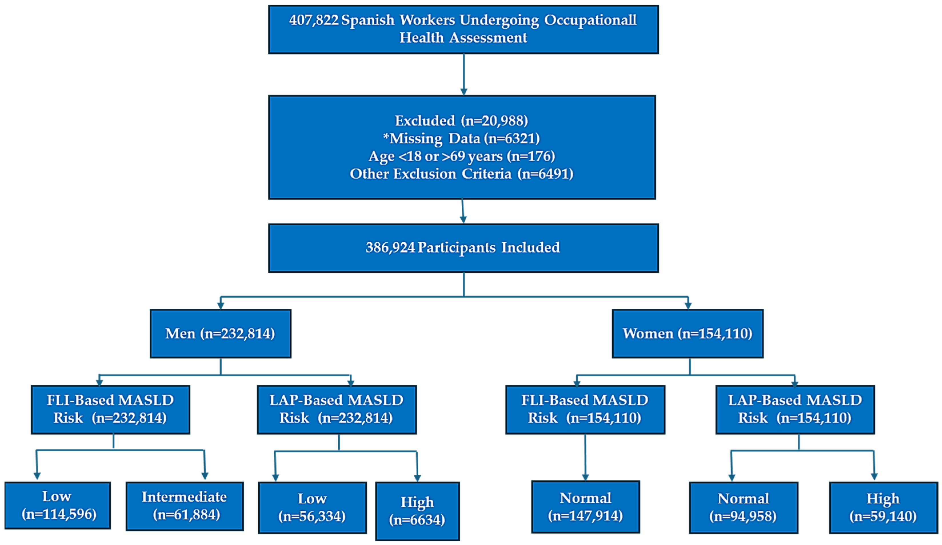 Medsci 13 00160 g001 Medsci 13 00160 g001