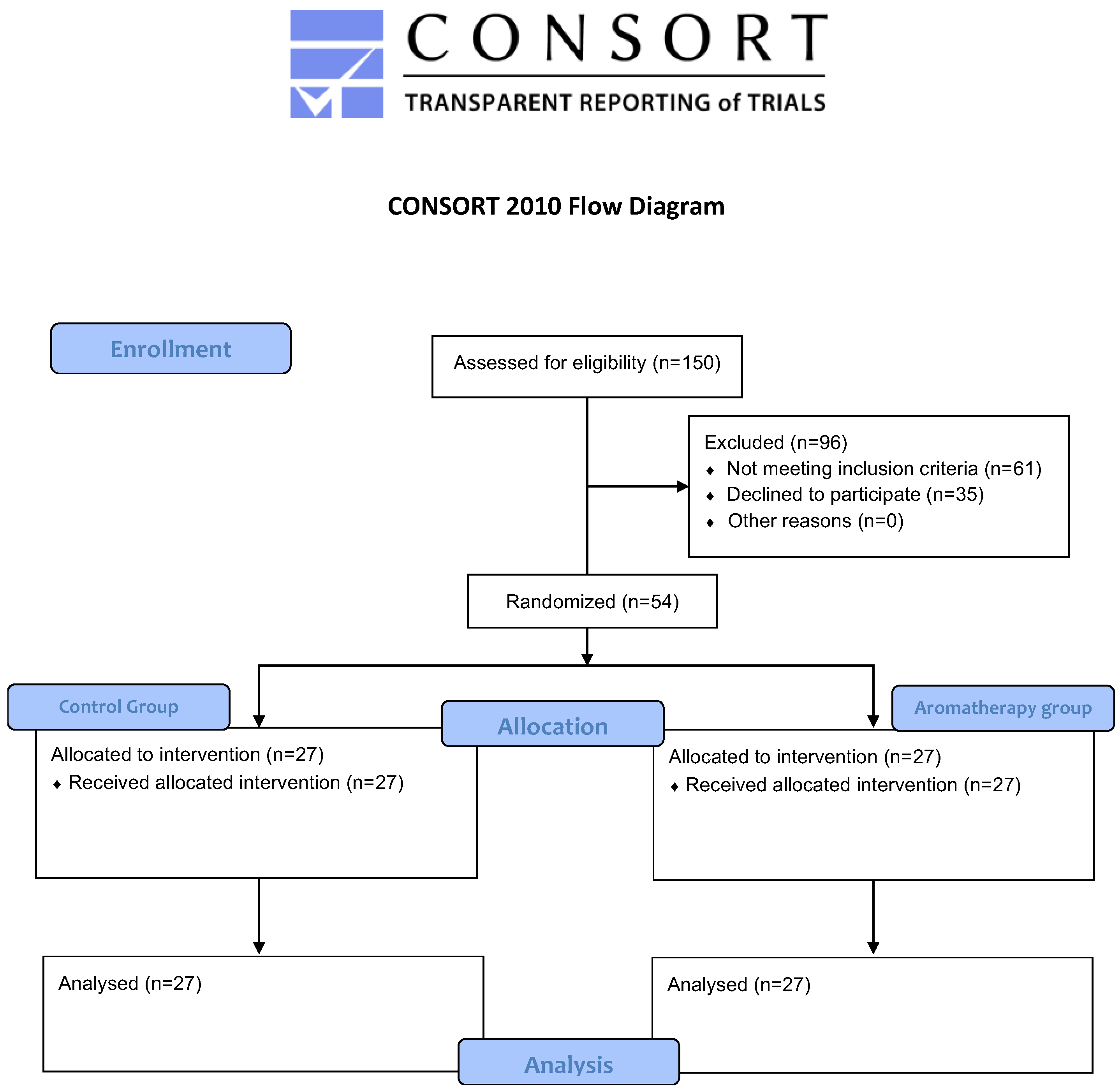 Medsci 13 00166 g002 Medsci 13 00166 g002