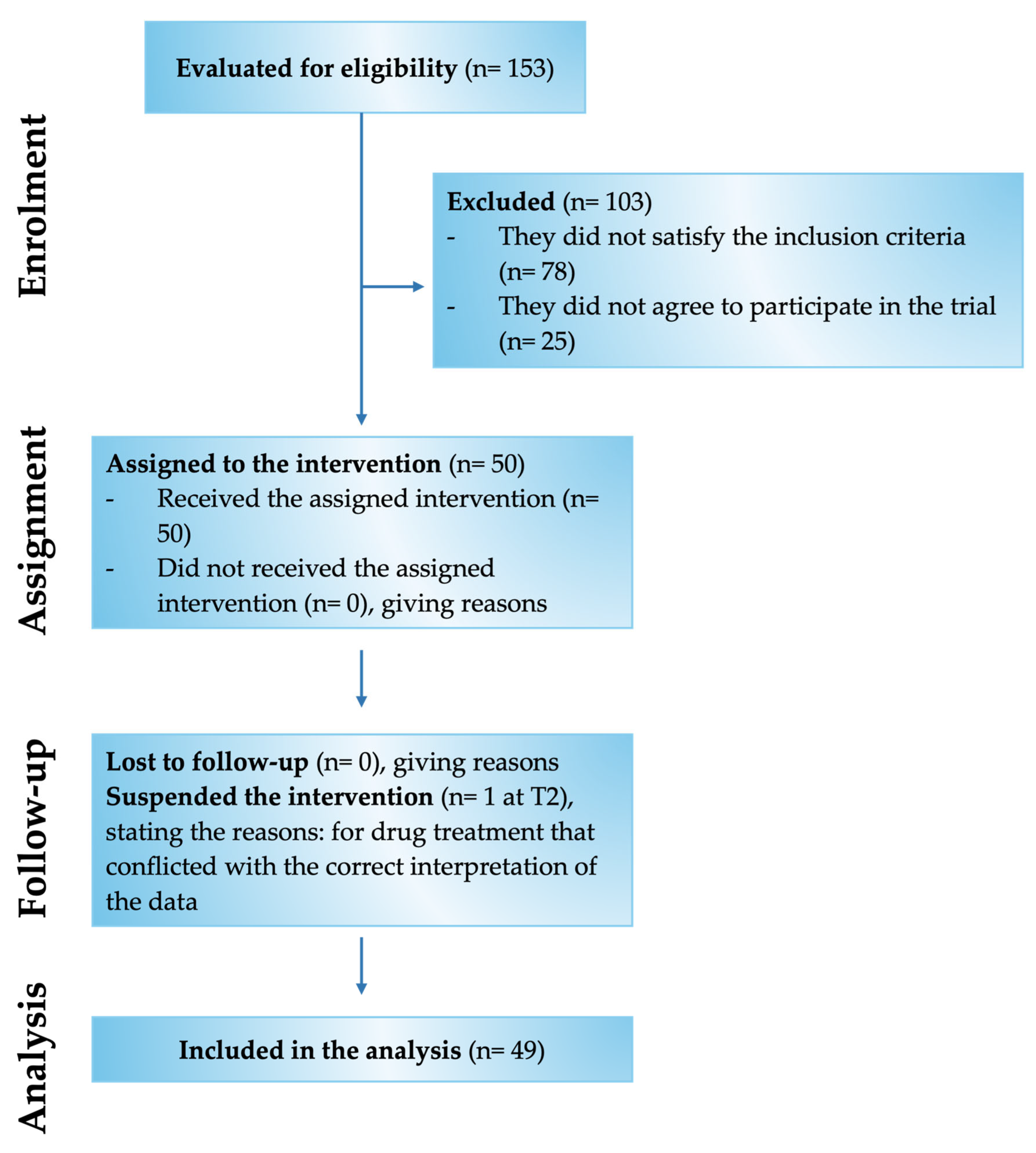 Medsci 13 00169 g002 Medsci 13 00169 g002