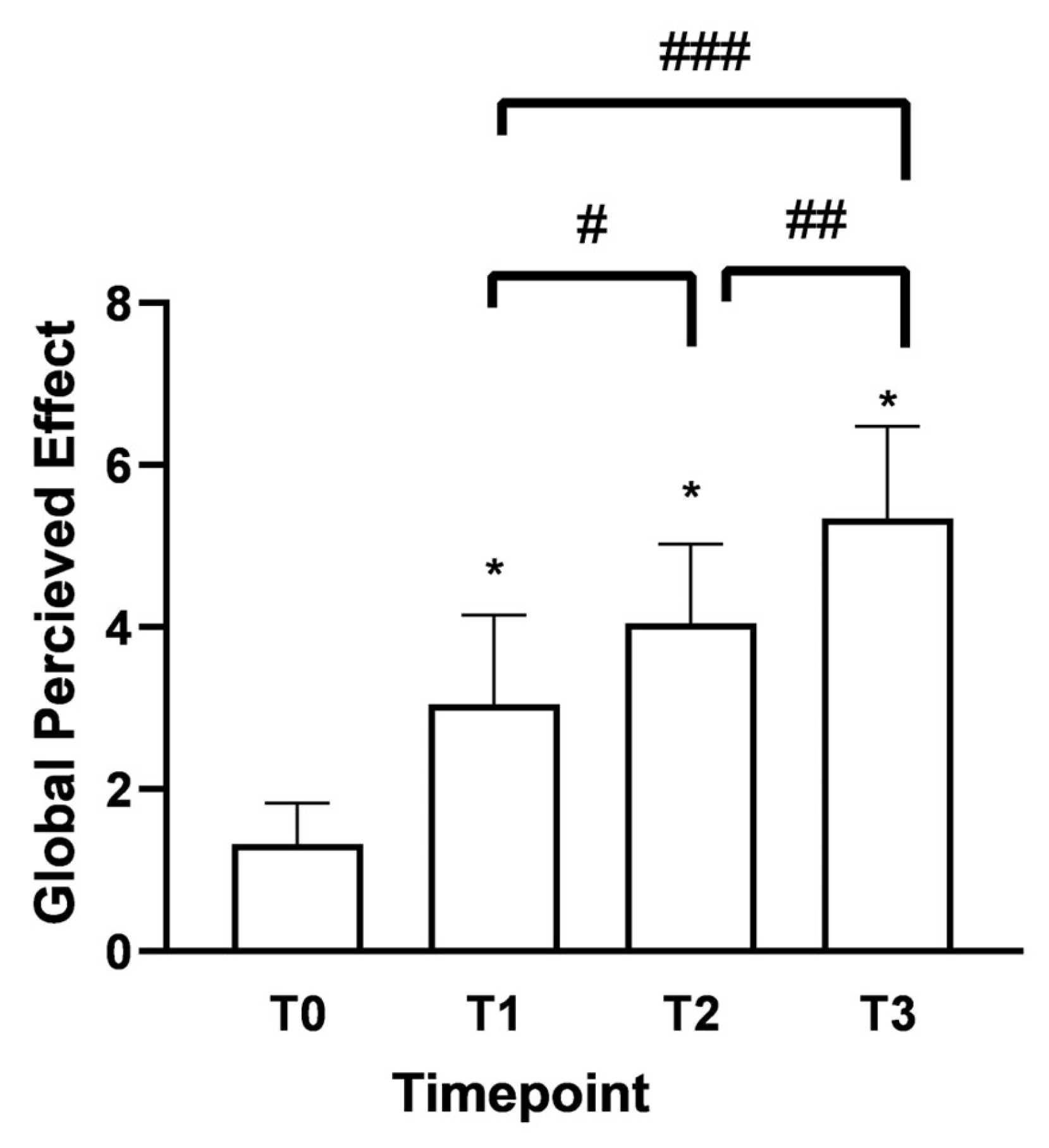 Medsci 13 00169 g004 Medsci 13 00169 g004