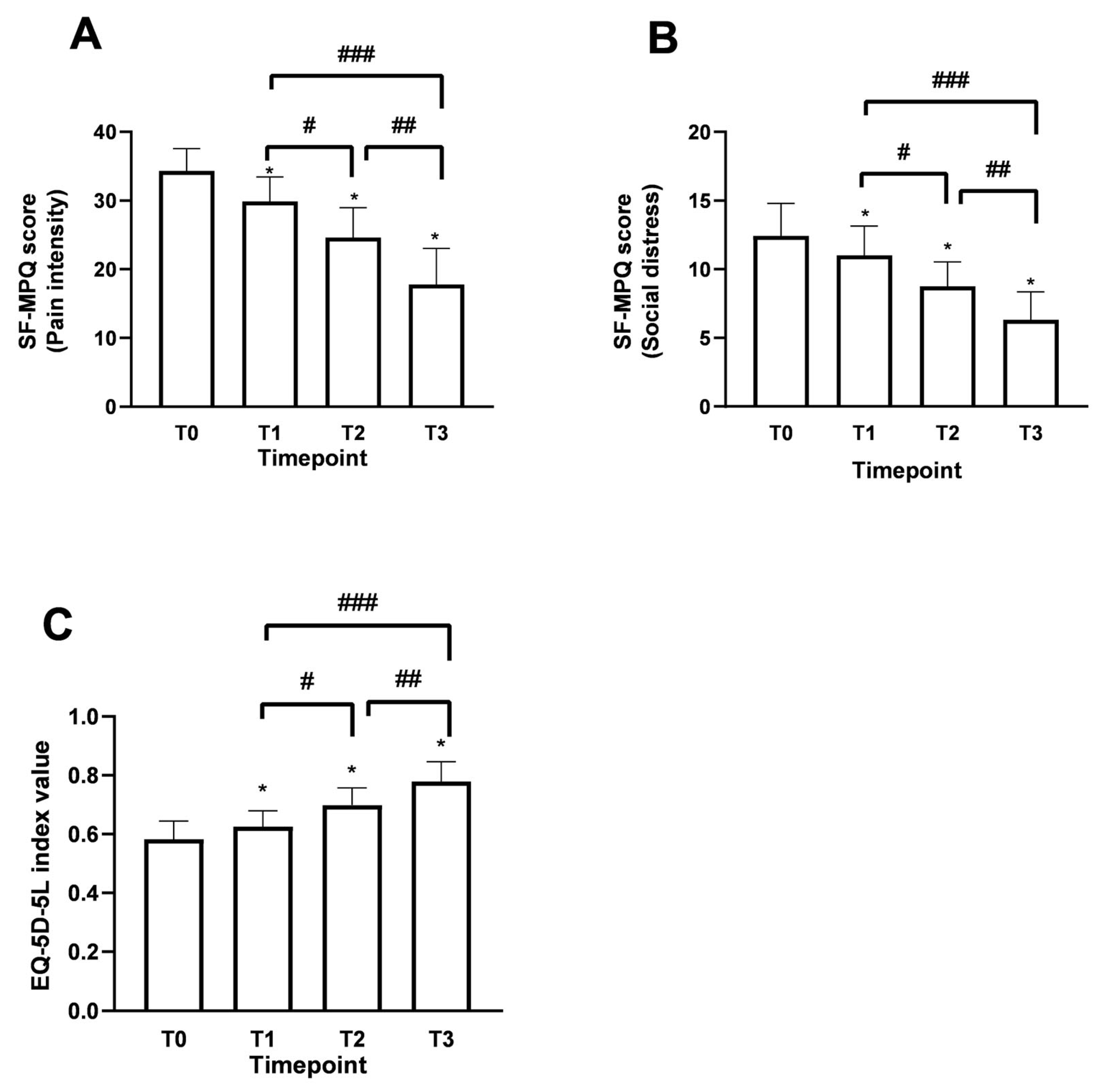 Medsci 13 00169 g005 Medsci 13 00169 g005