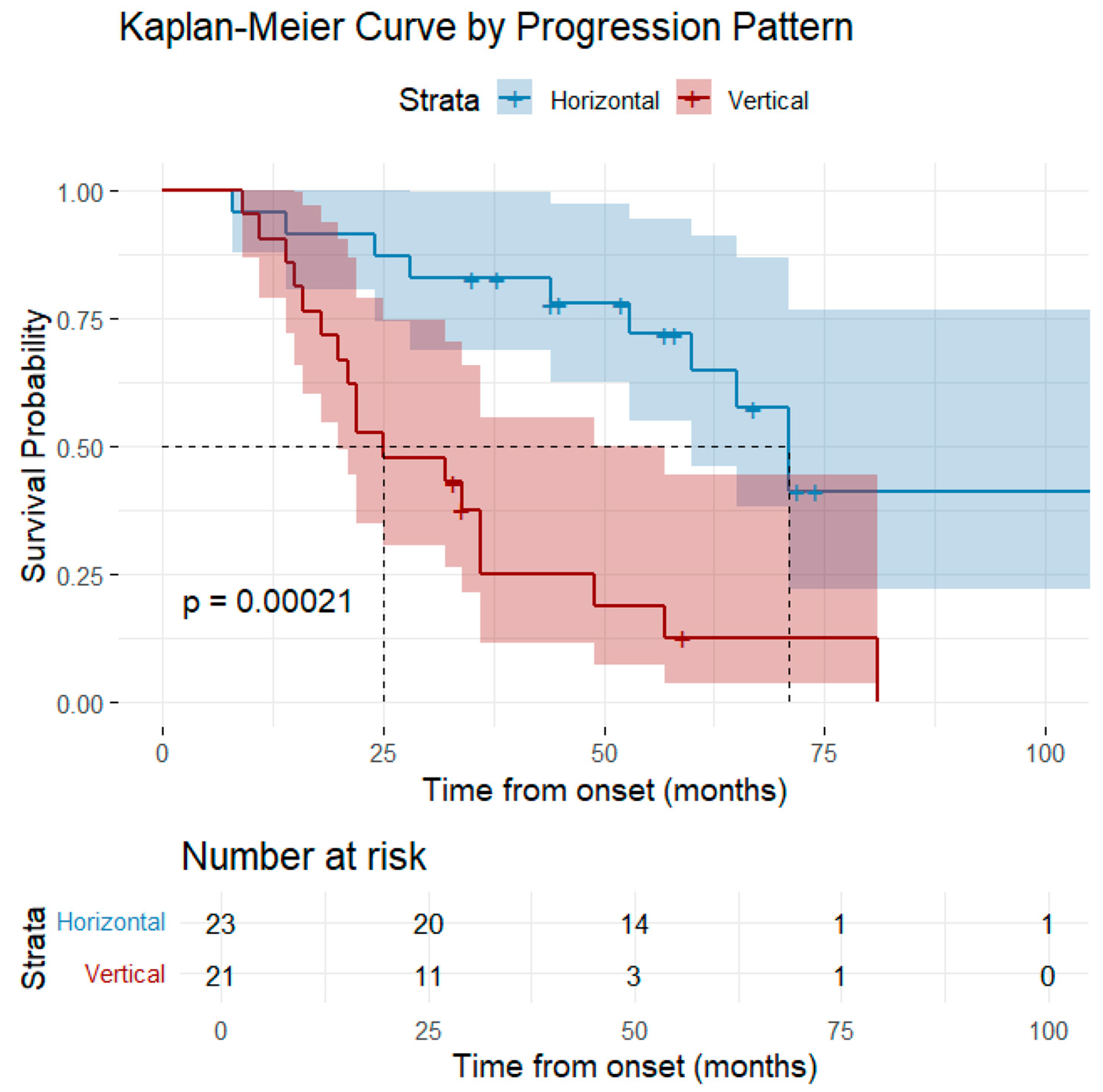 Medsci 13 00170 g003 Medsci 13 00170 g003