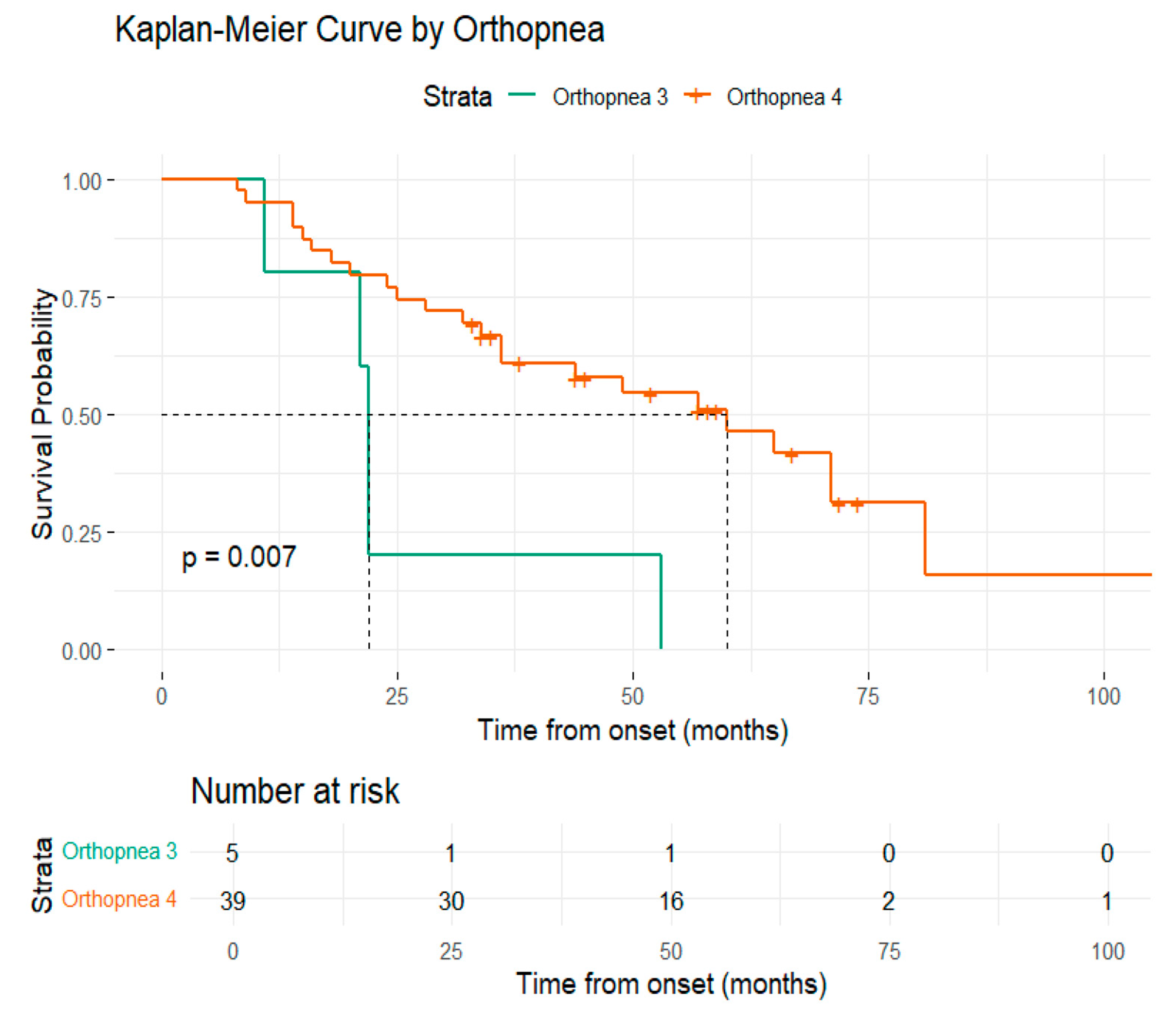 Medsci 13 00170 g004 Medsci 13 00170 g004