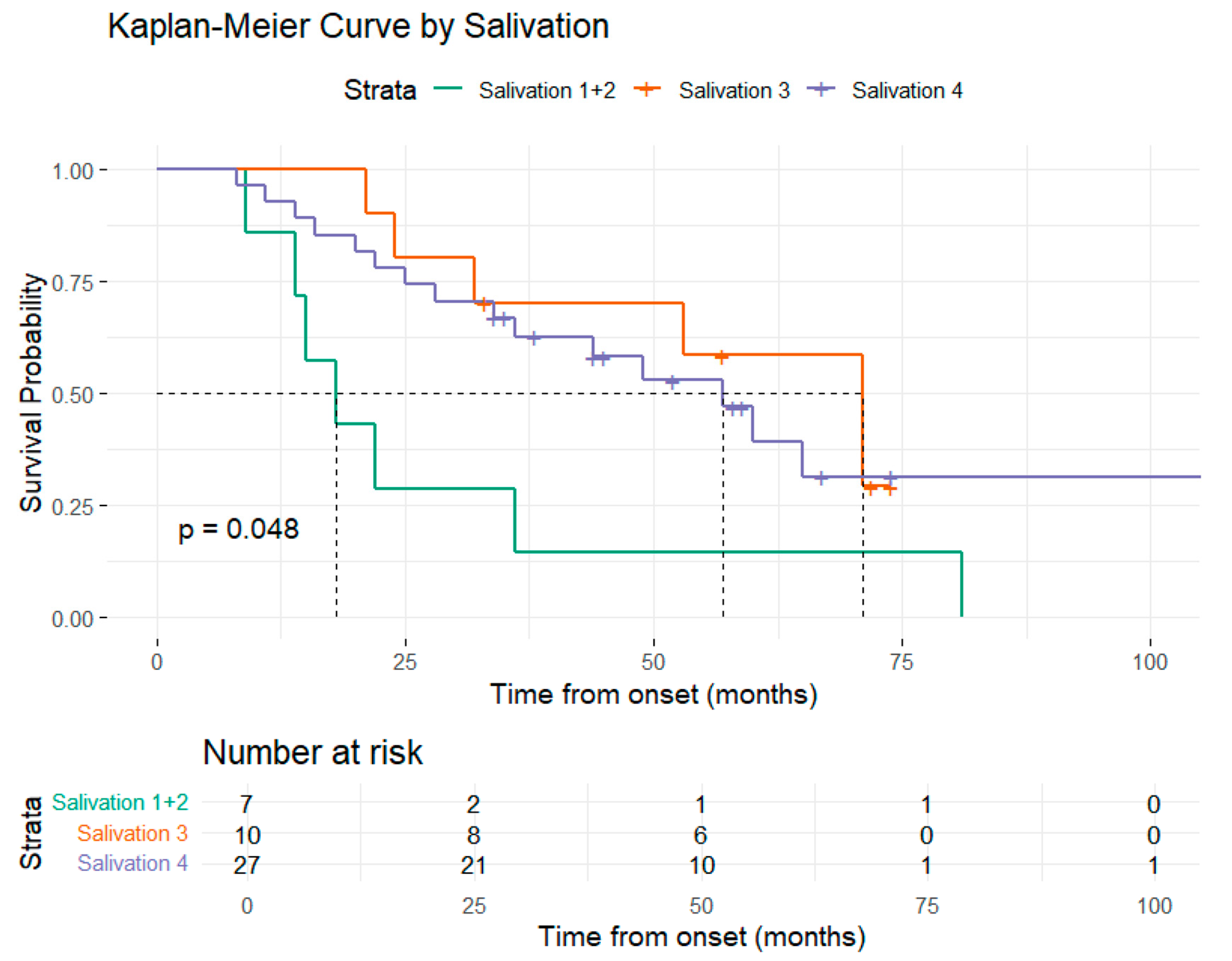 Medsci 13 00170 g005 Medsci 13 00170 g005