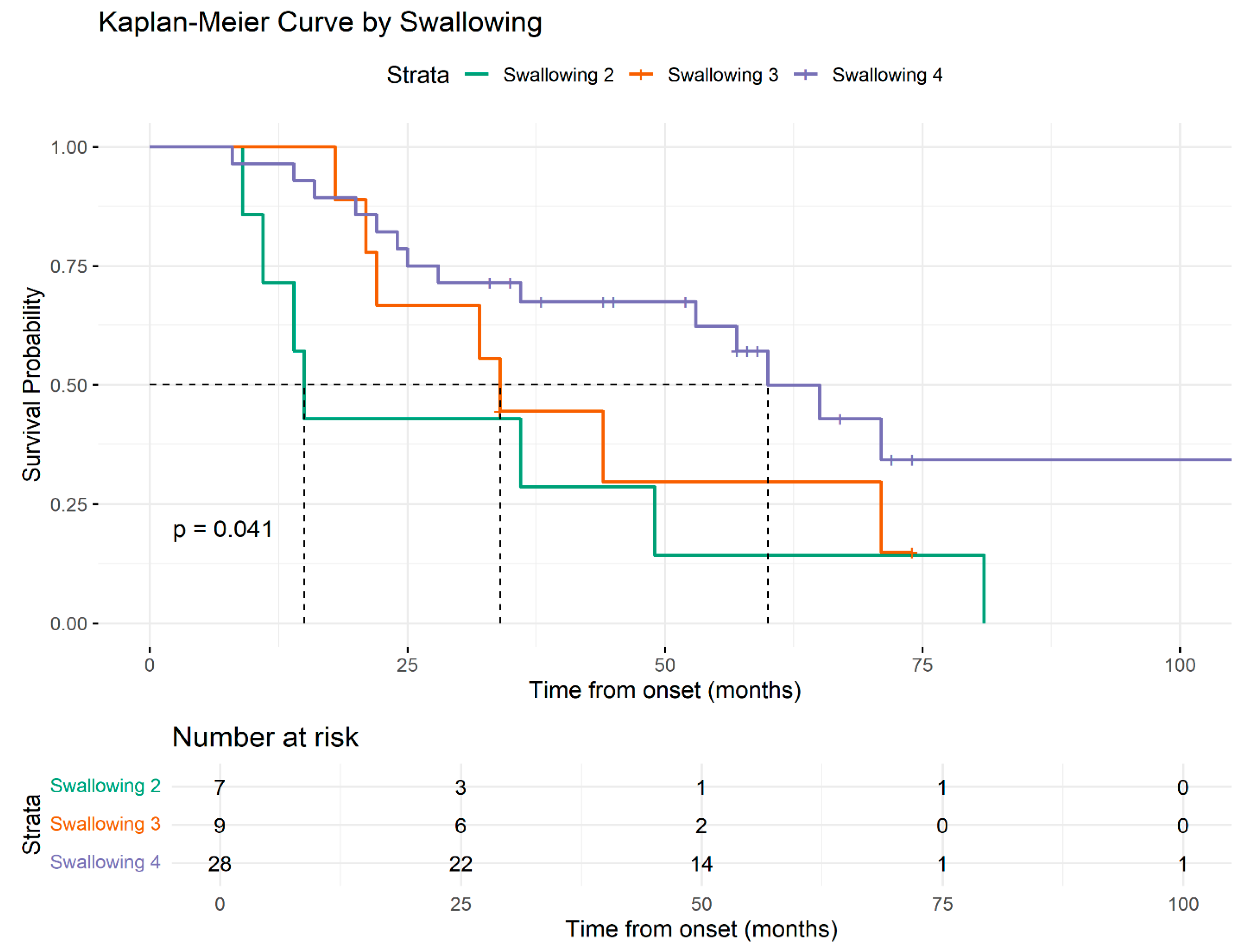 Medsci 13 00170 g006 Medsci 13 00170 g006