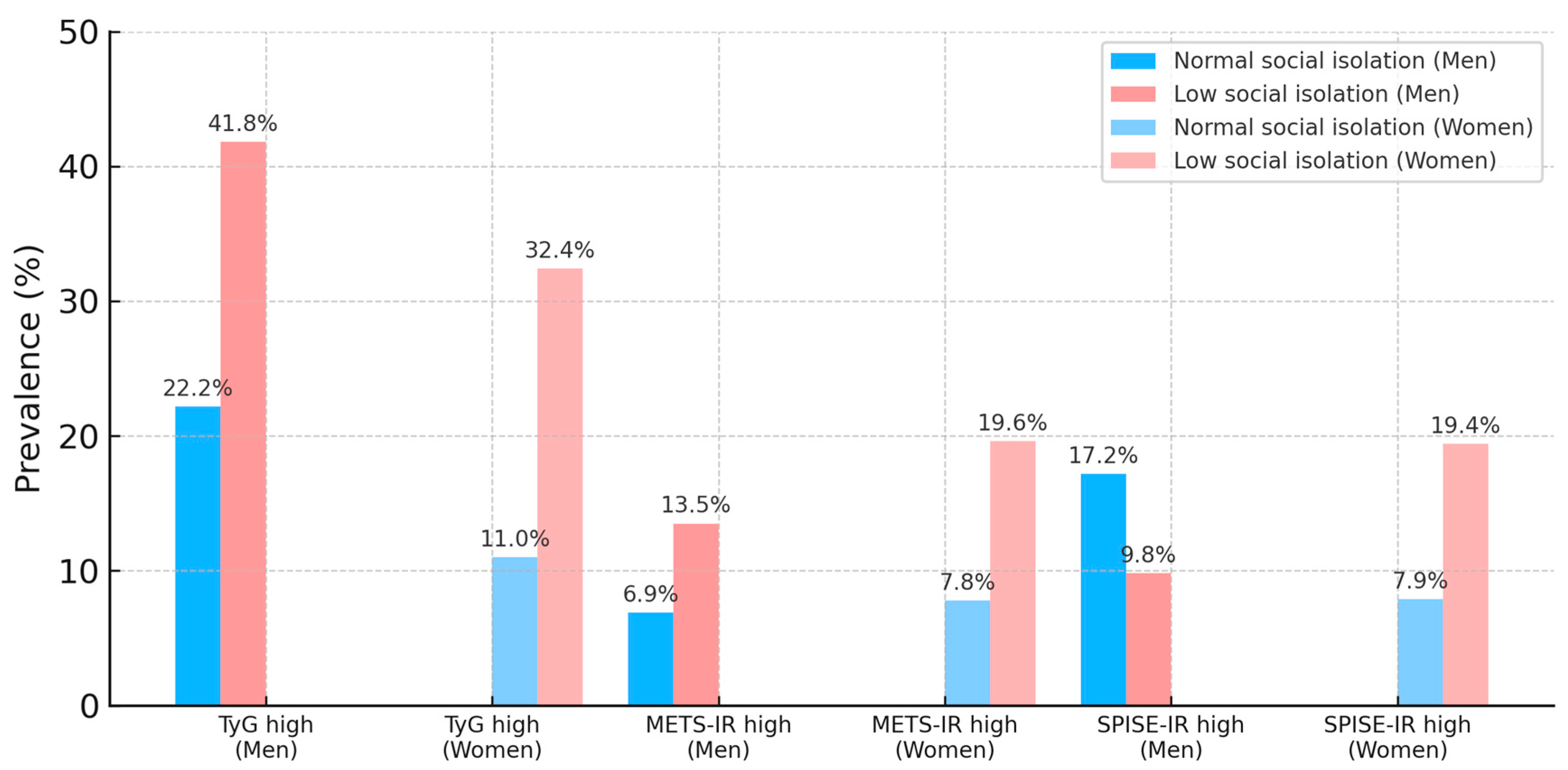 Medsci 13 00171 g003 Medsci 13 00171 g003