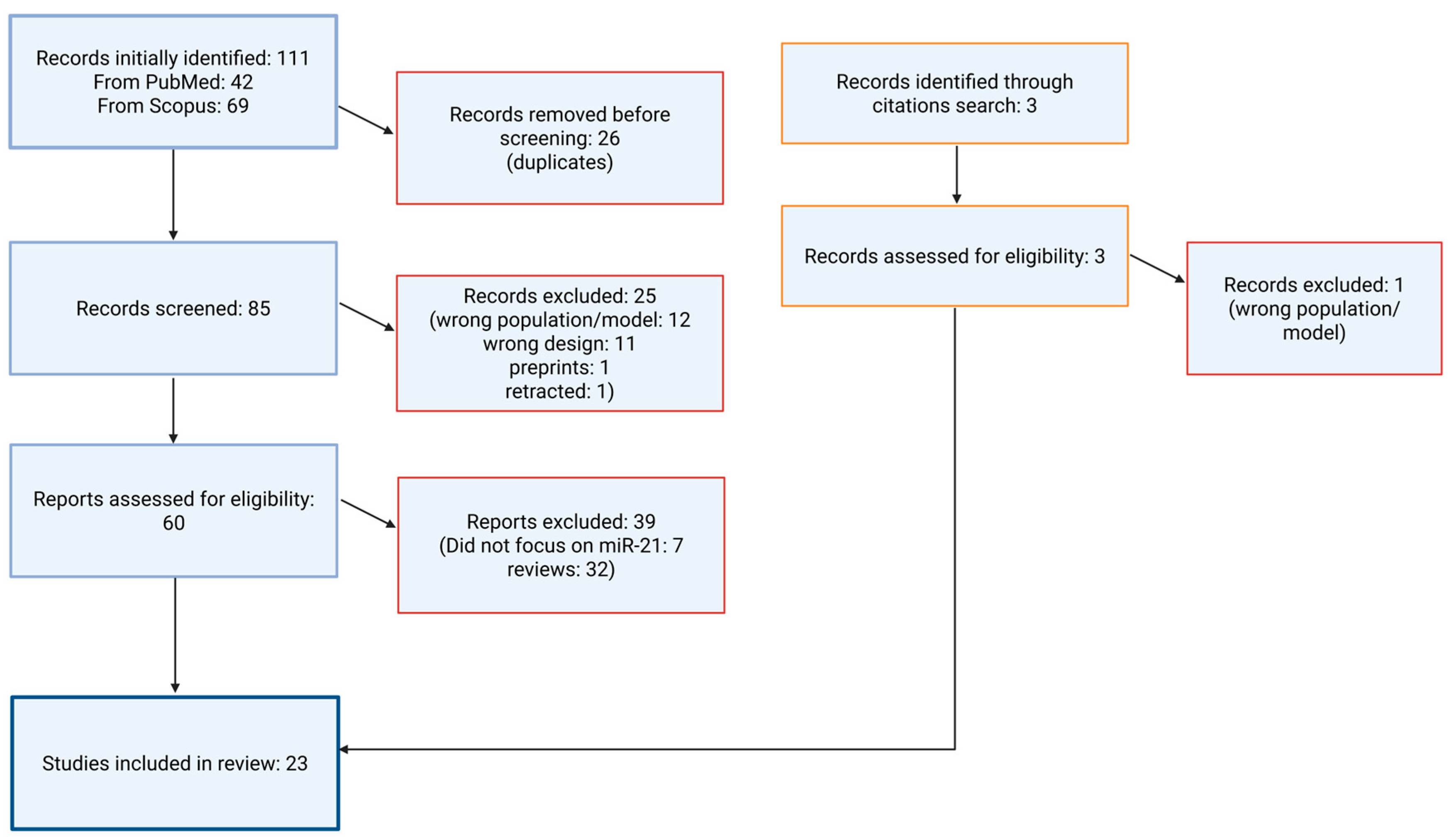 Medsci 13 00172 g001 Medsci 13 00172 g001