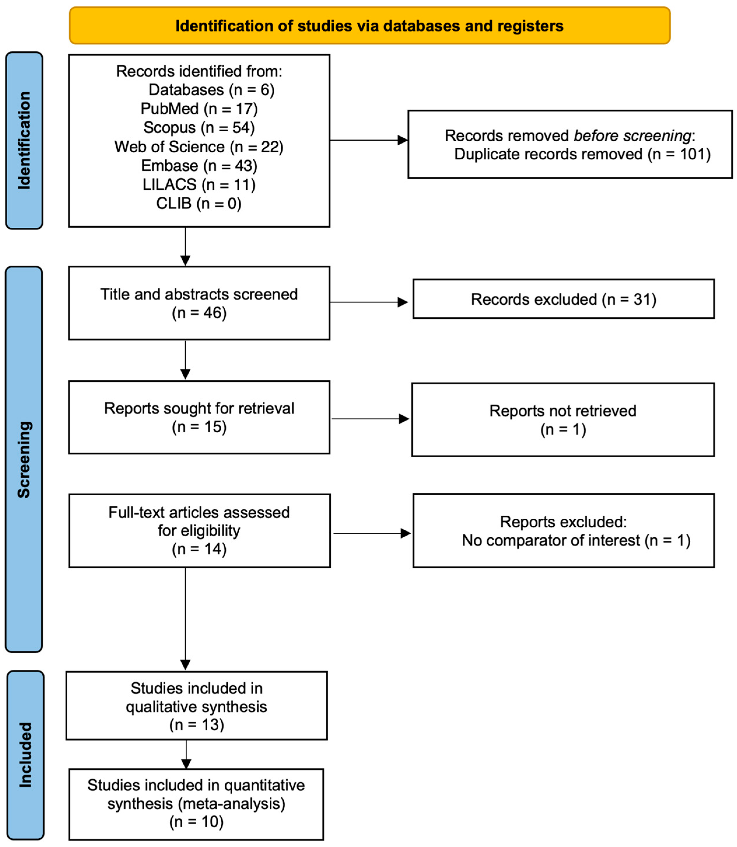Medsci 13 00175 g001
