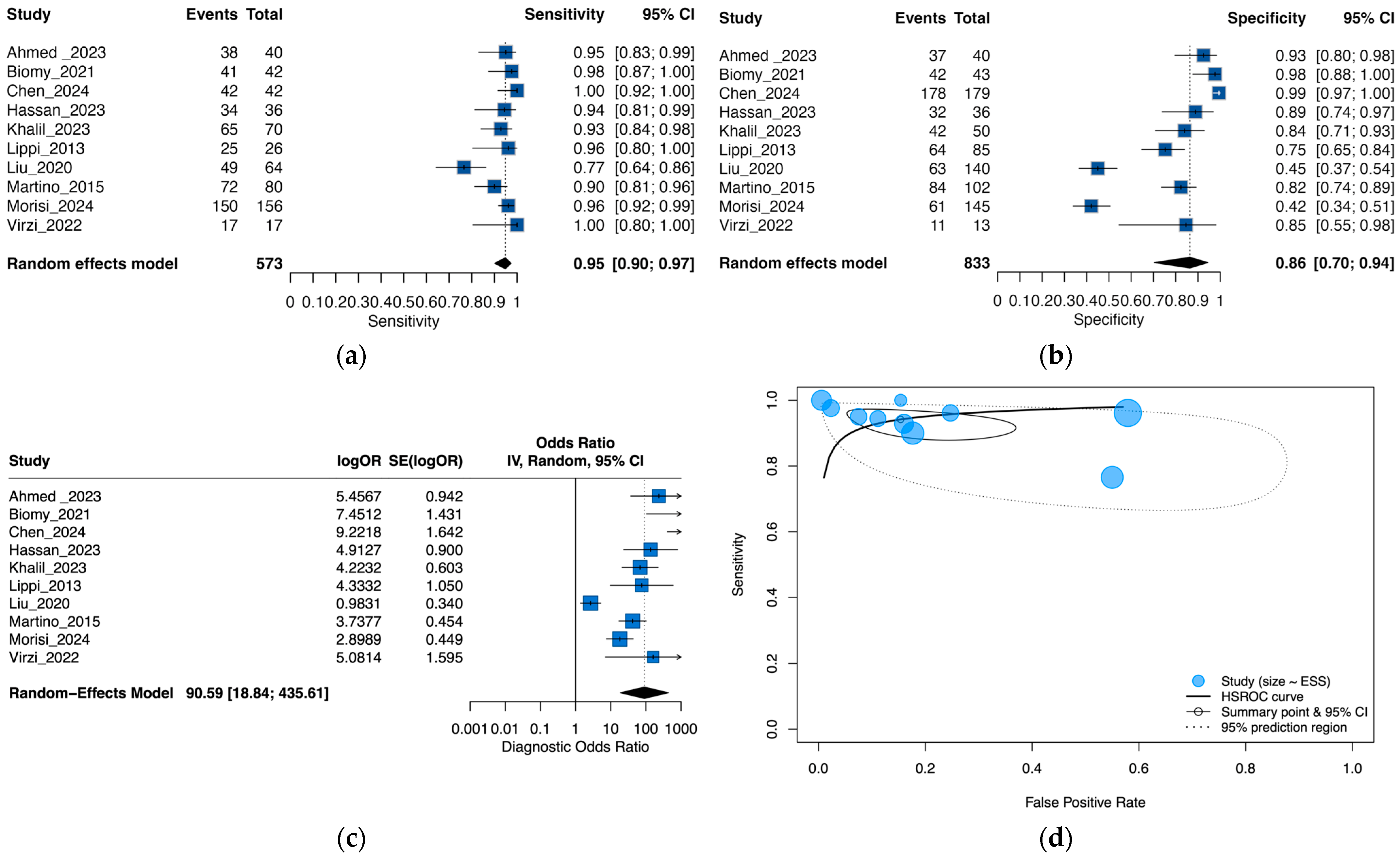 Medsci 13 00175 g002