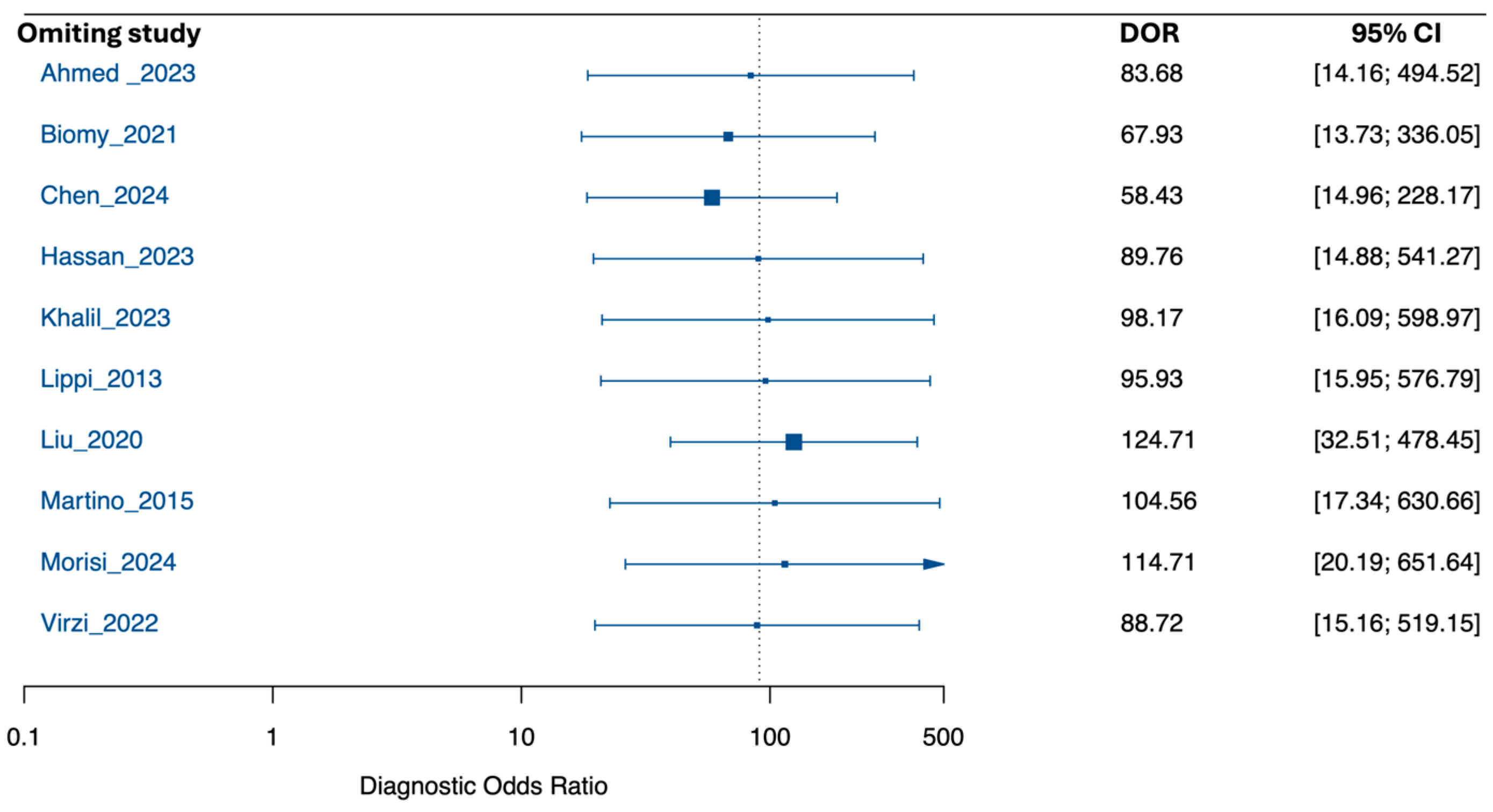 Medsci 13 00175 g003