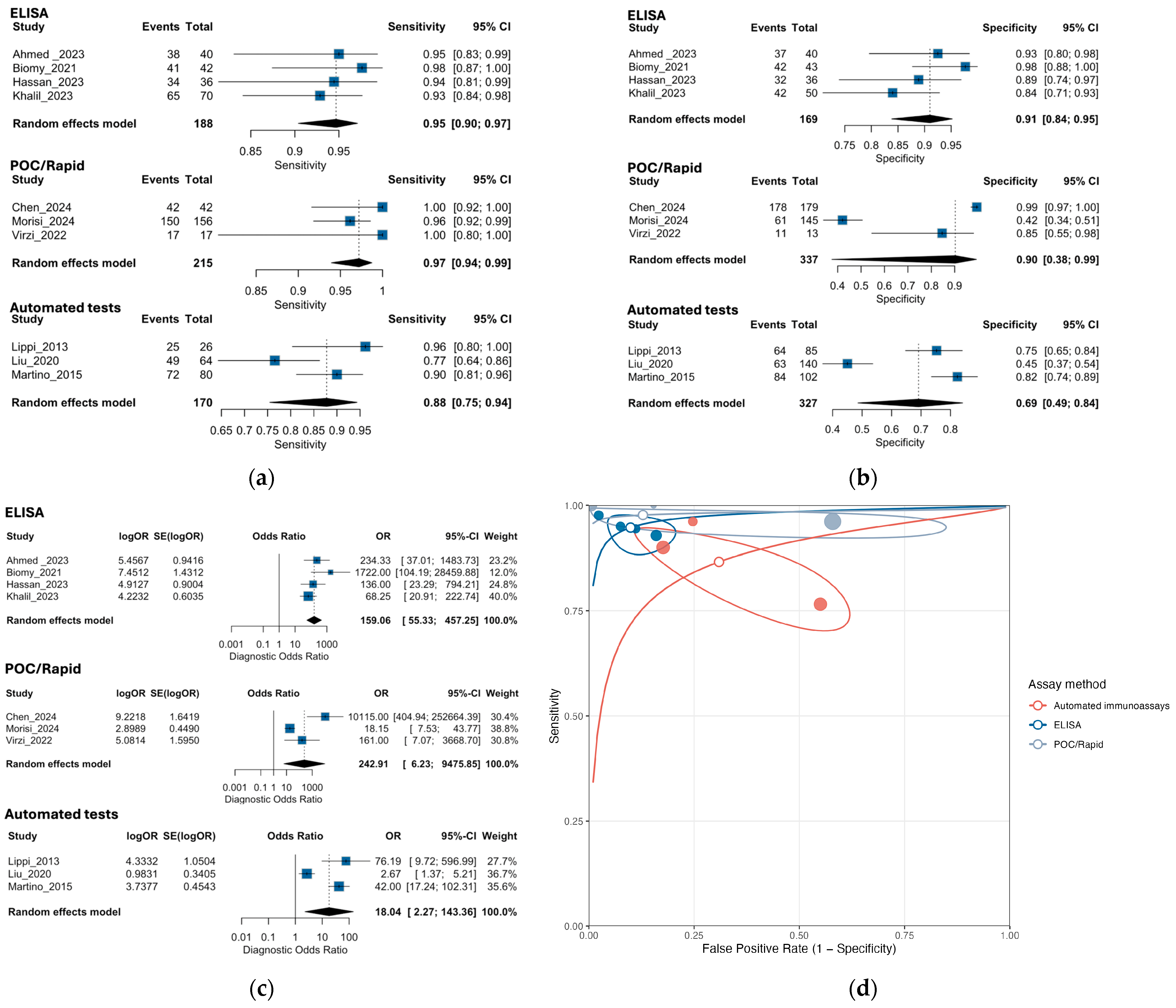 Medsci 13 00175 g006