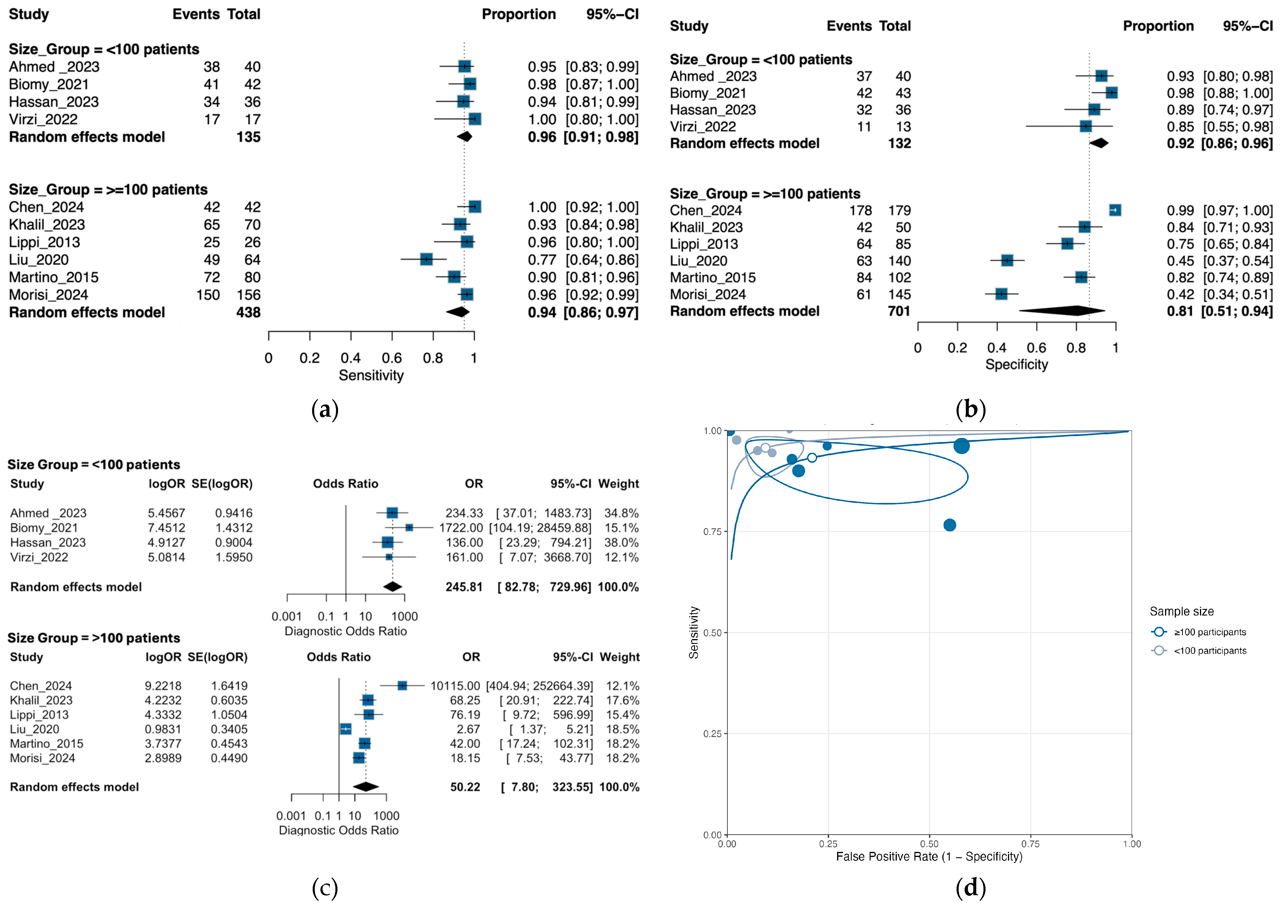 Medsci 13 00175 g007