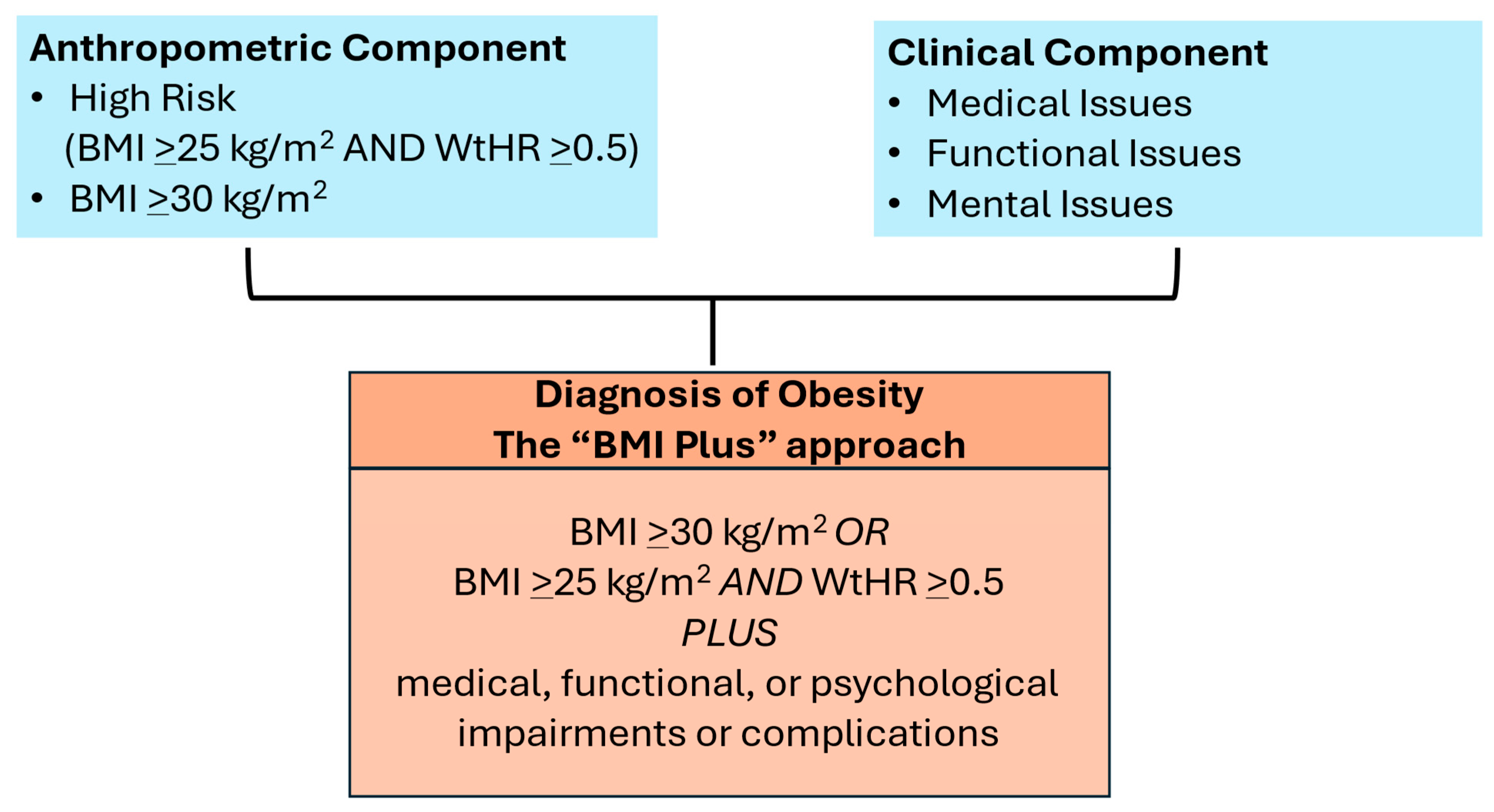 Medsci 13 00176 g001 Medsci 13 00176 g001