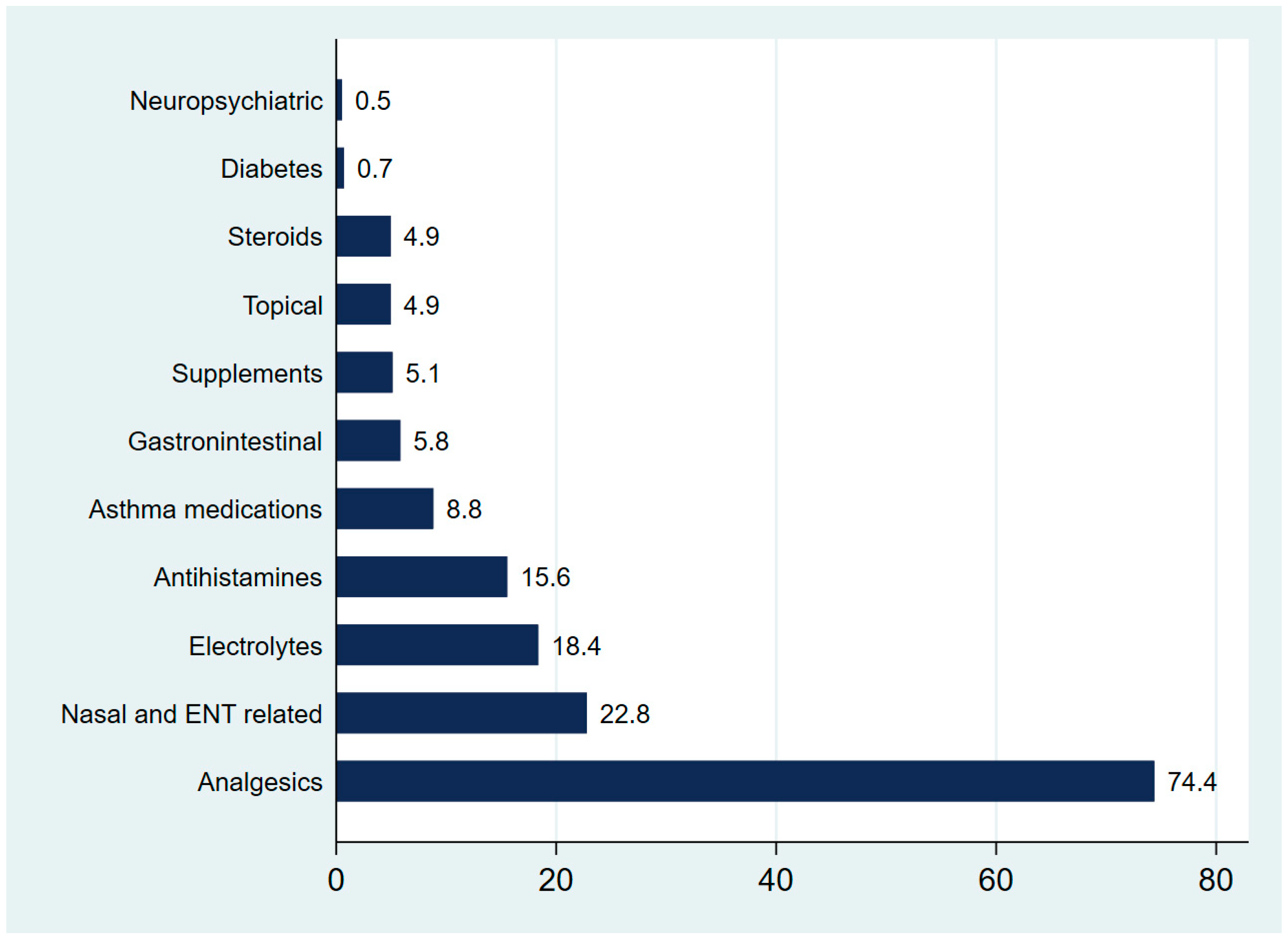 Medsci 13 00177 g002