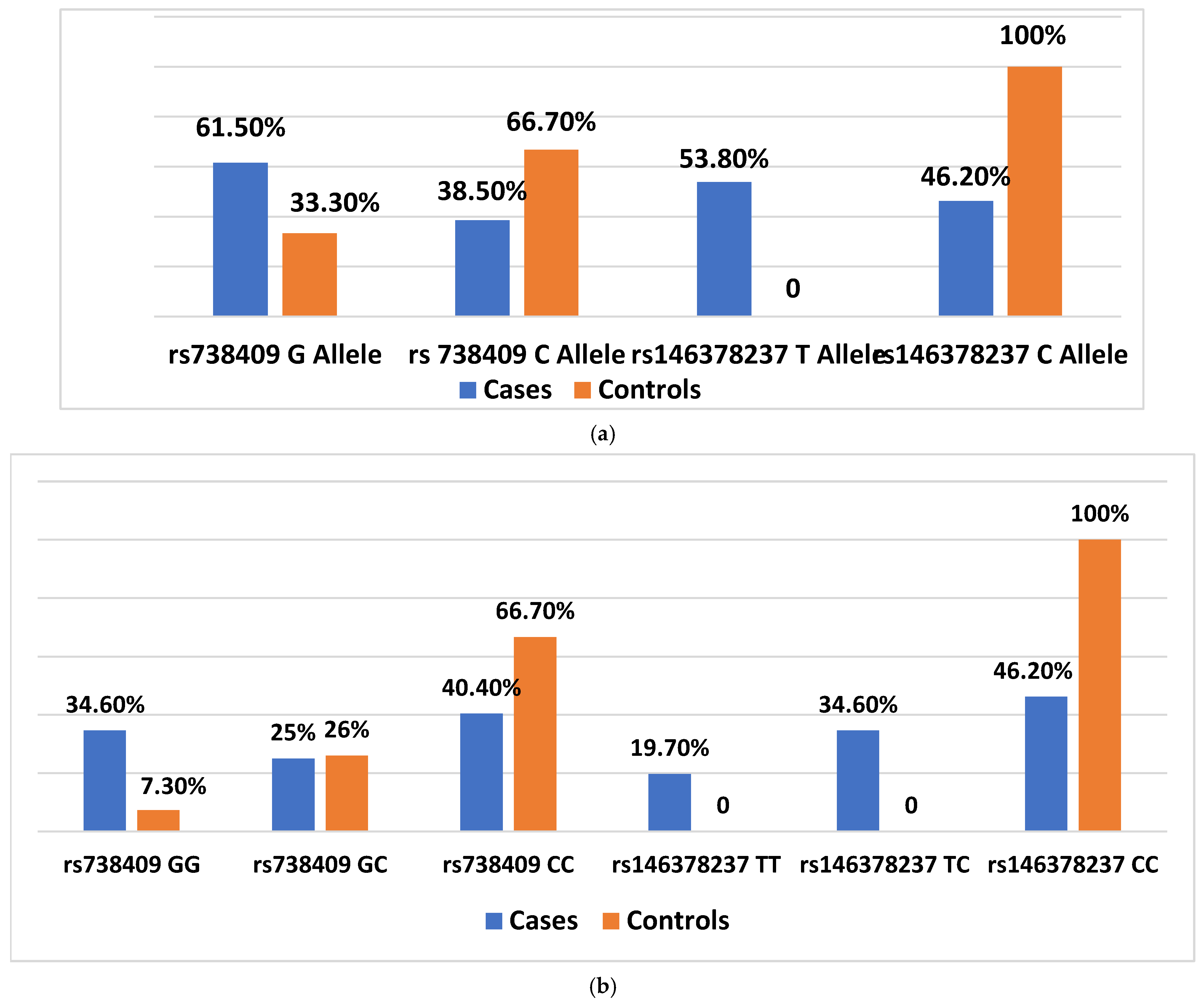 Medsci 13 00178 g001