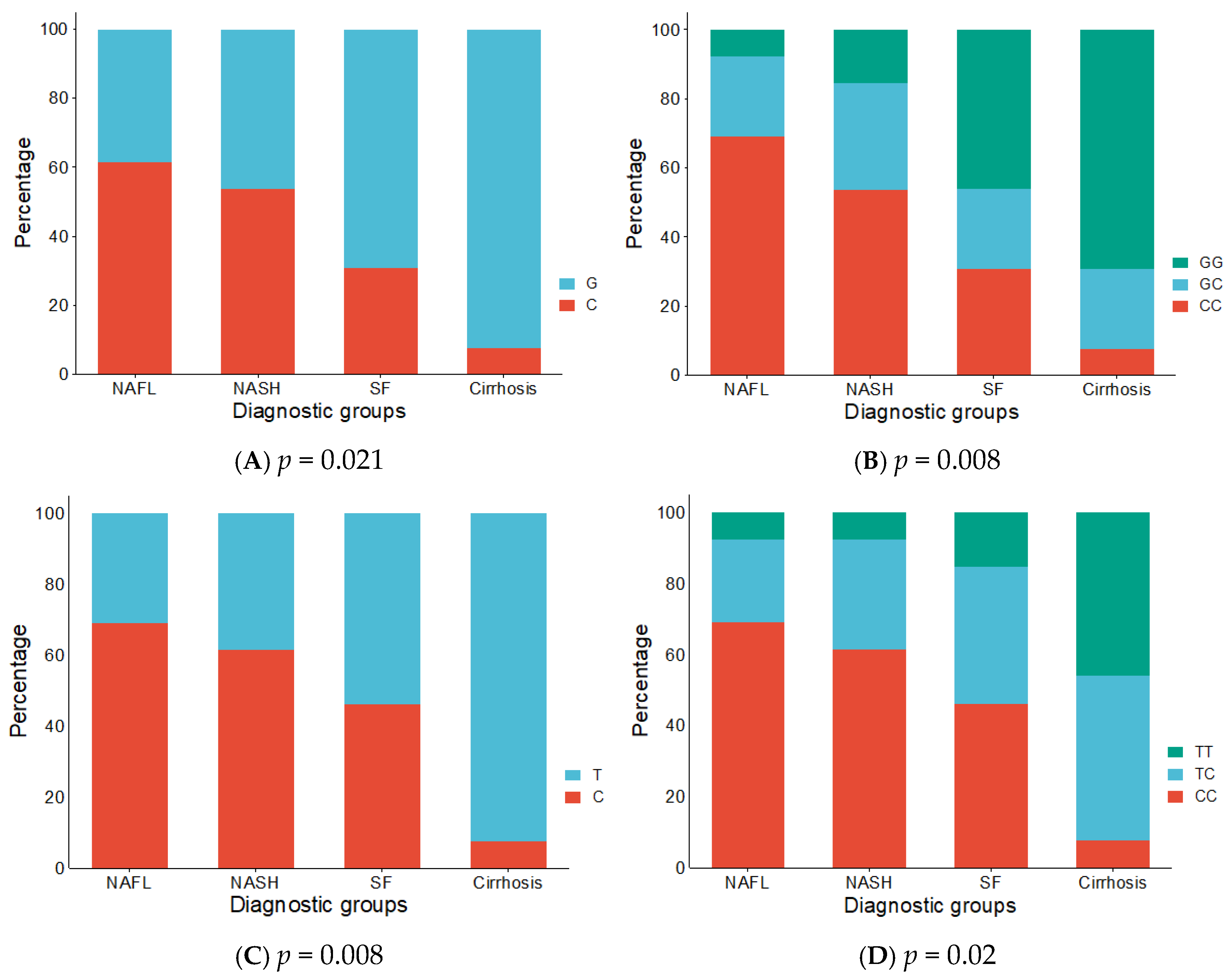Medsci 13 00178 g002