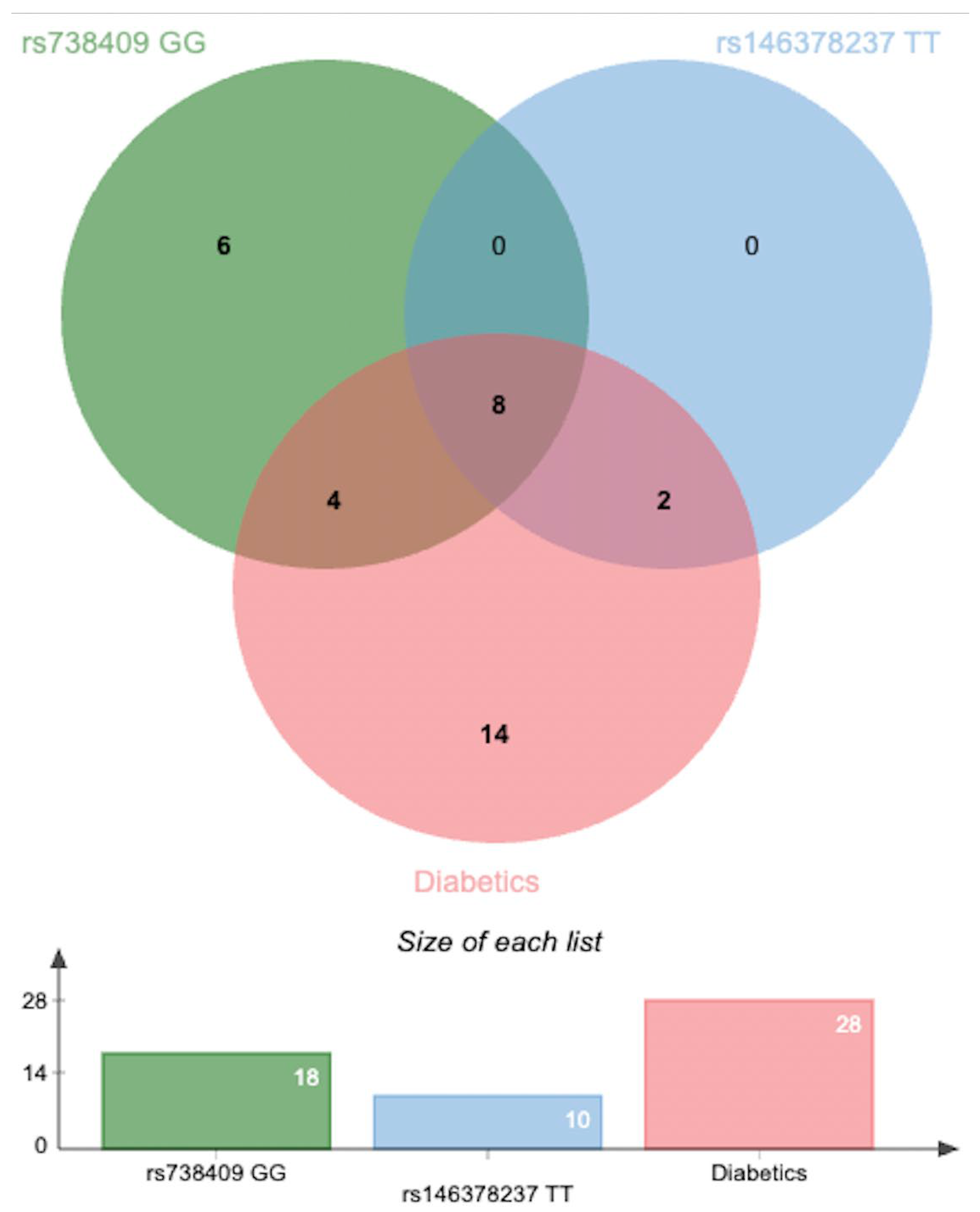 Medsci 13 00178 g003
