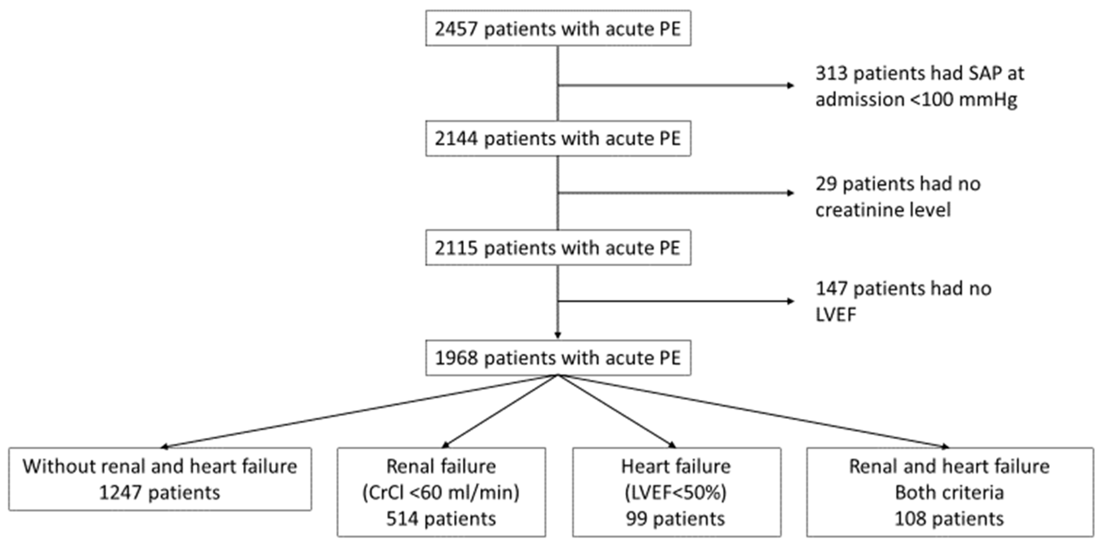 Medsci 13 00183 g001 Medsci 13 00183 g001
