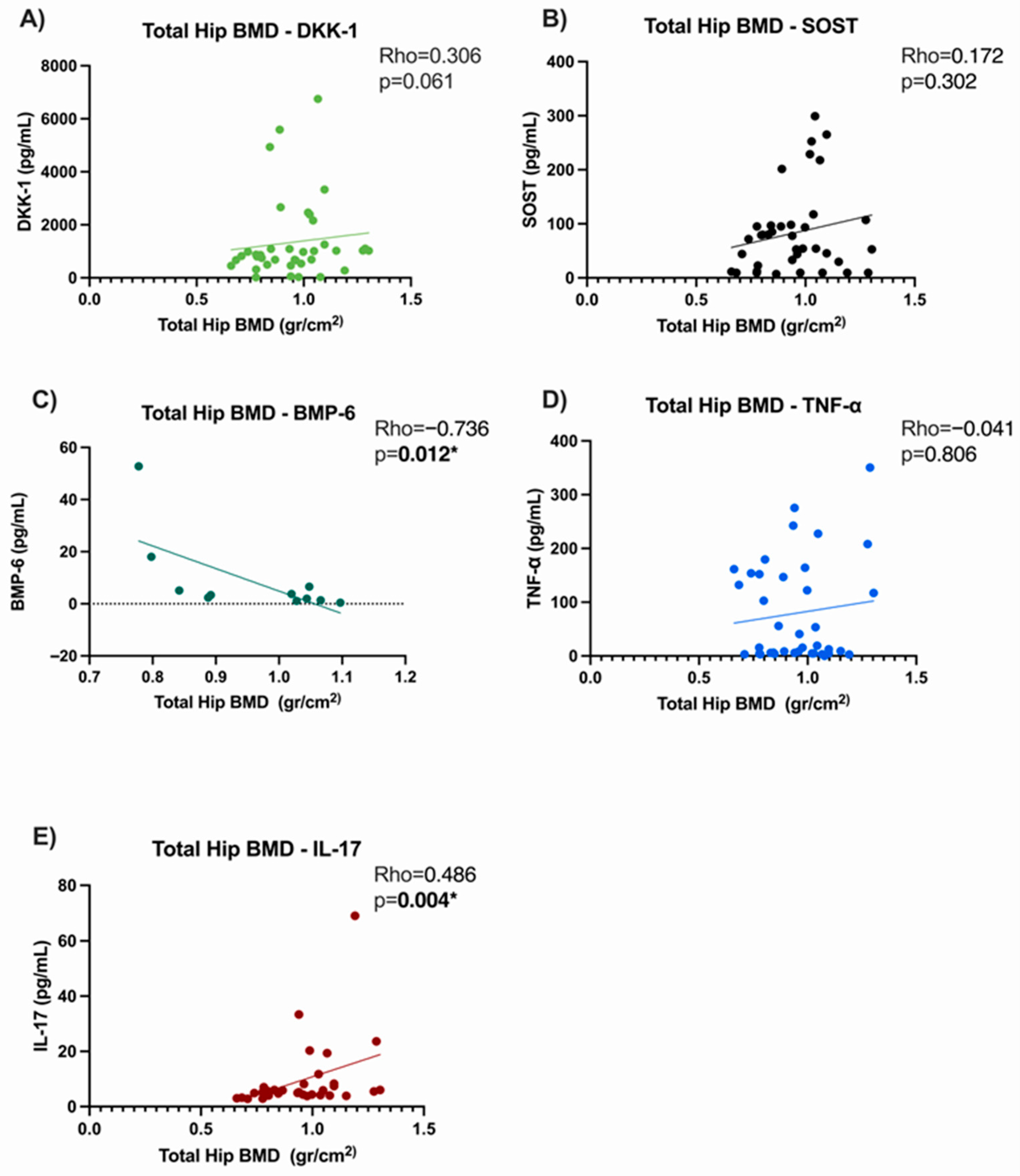 Medsci 13 00189 g003 Medsci 13 00189 g003