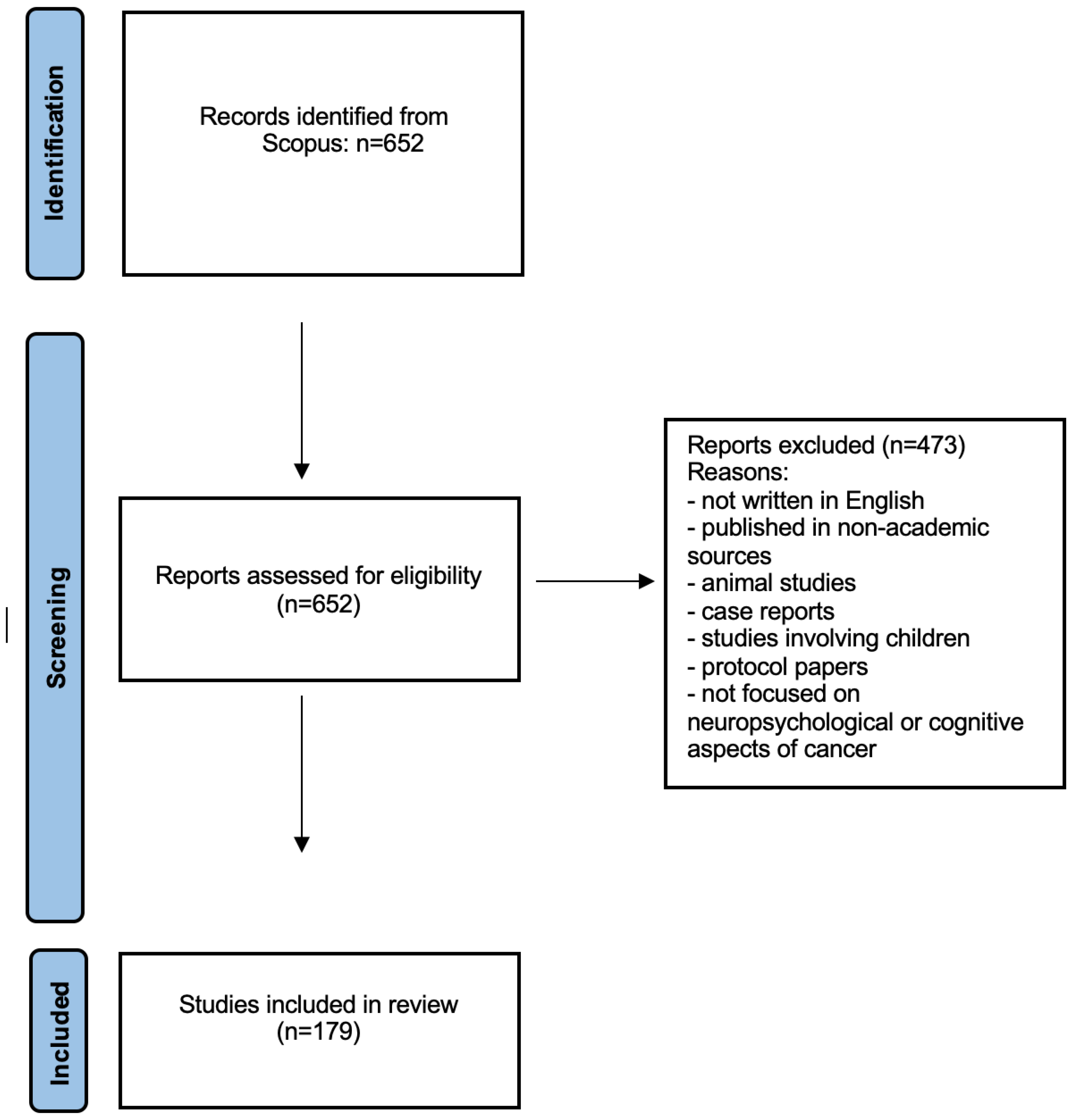 Medsci 13 00191 g001